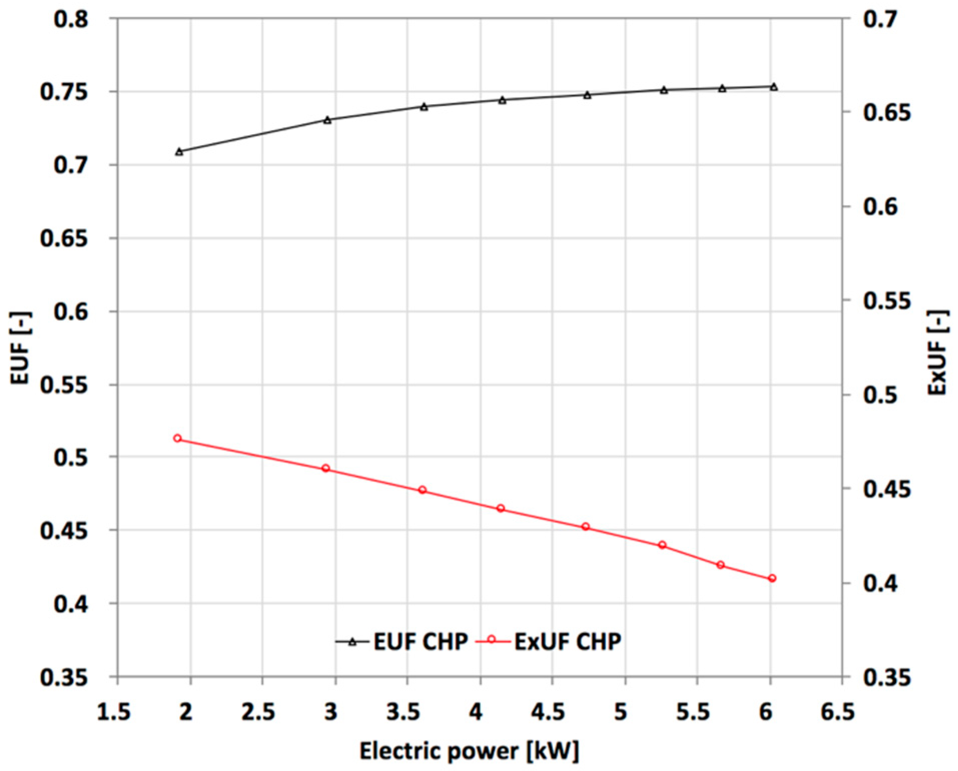 Energies 11 00315 g007 550