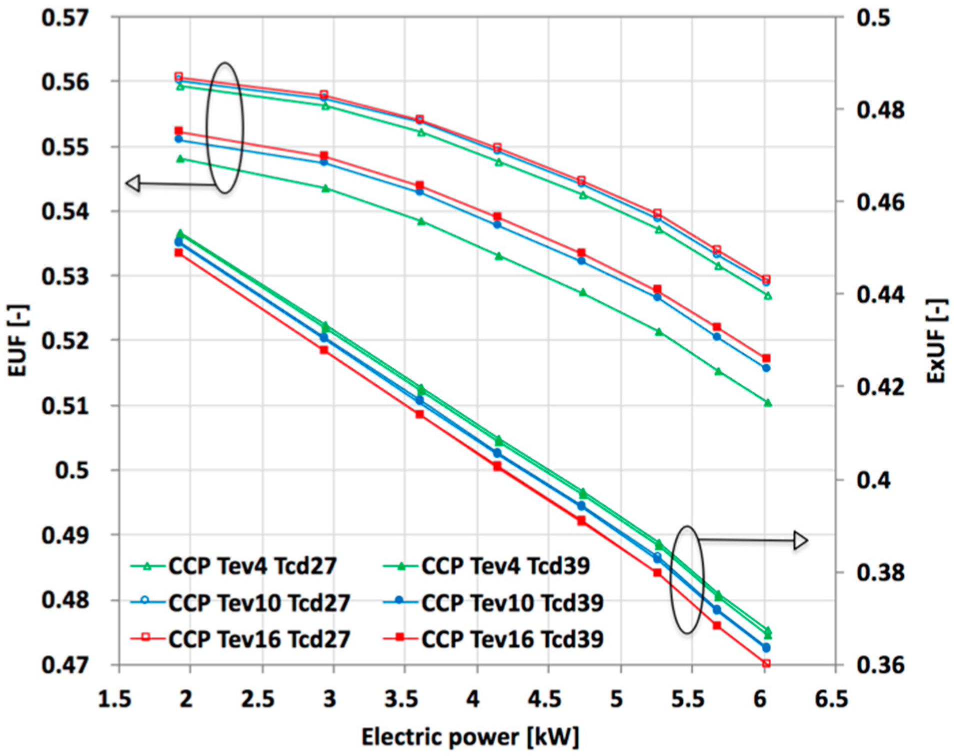 Energies 11 00315 g008 550