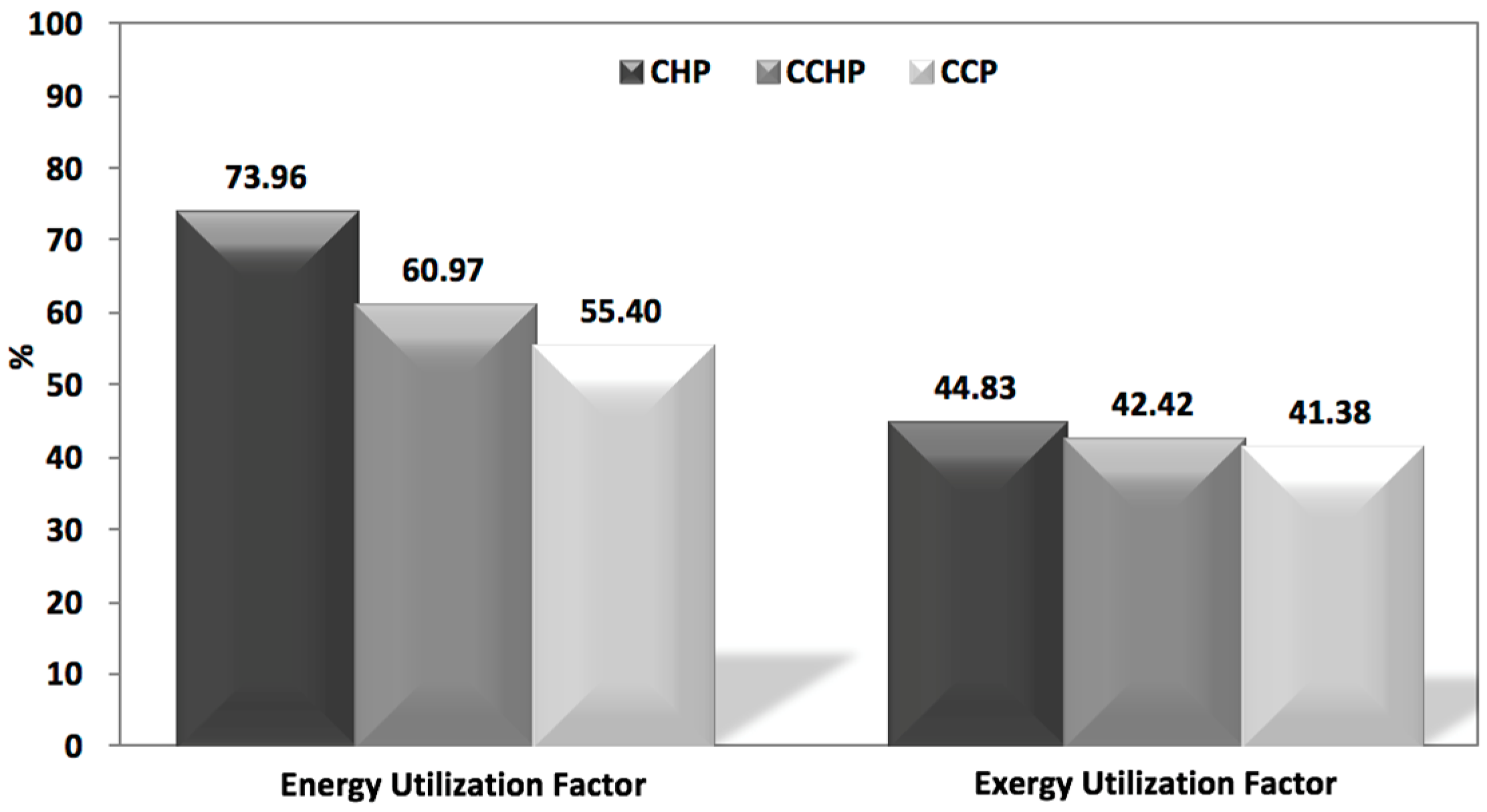Energies 11 00315 g010 550
