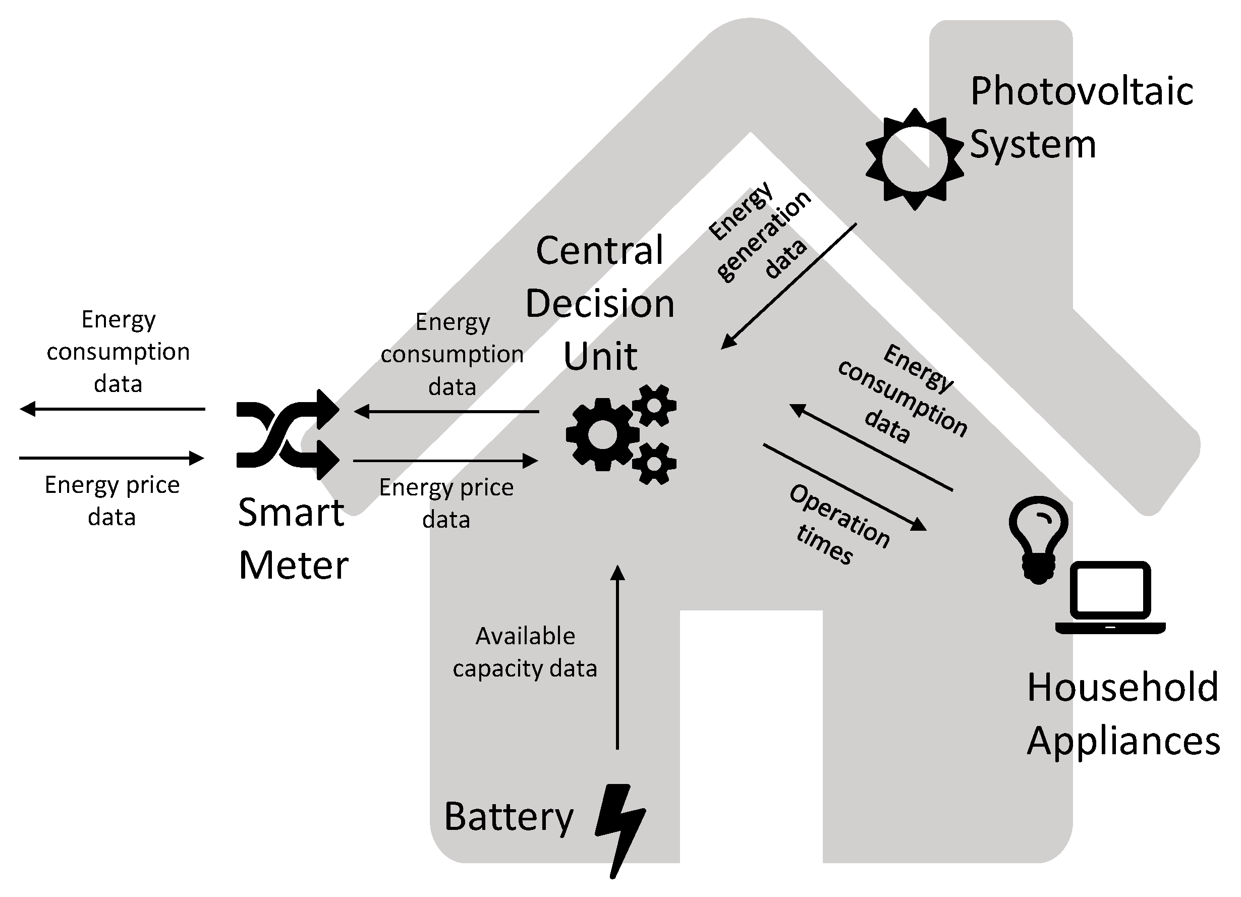 Energies 11 00316 g002 550