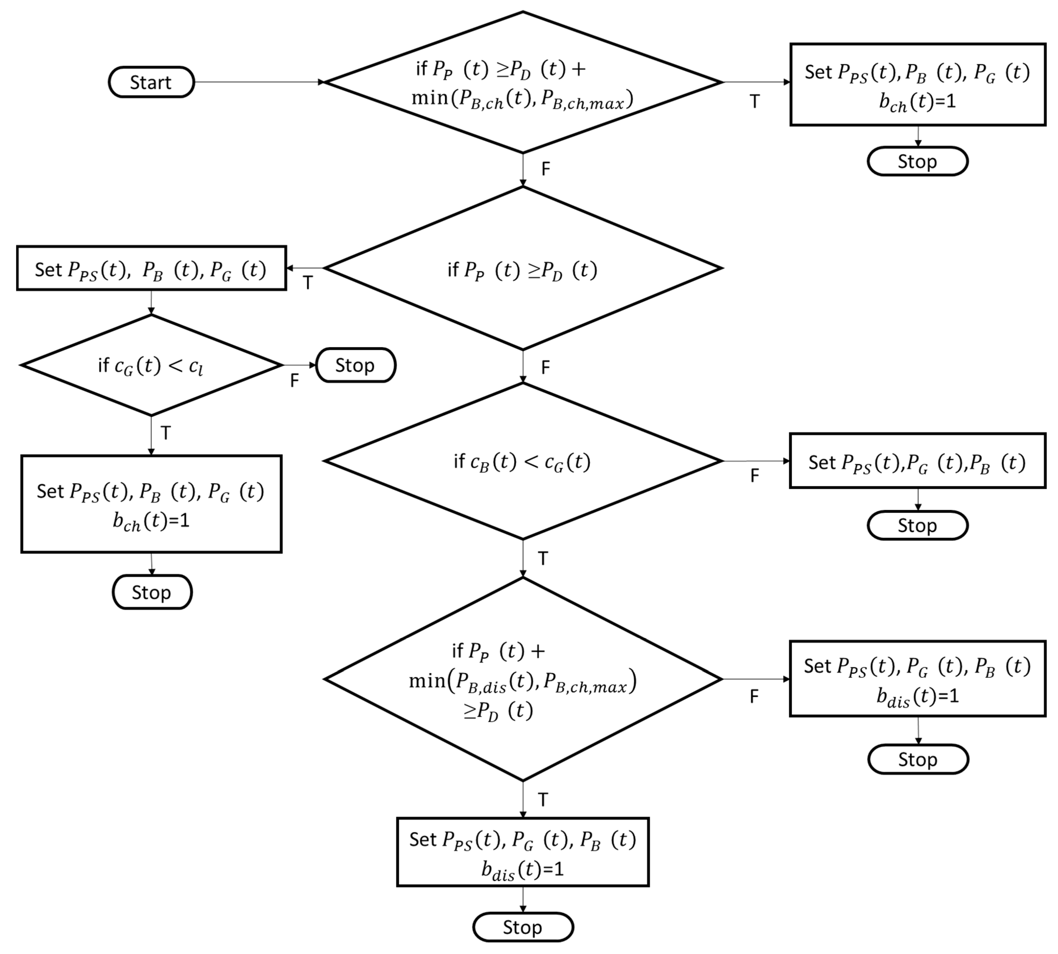 Energies 11 00316 g003 550