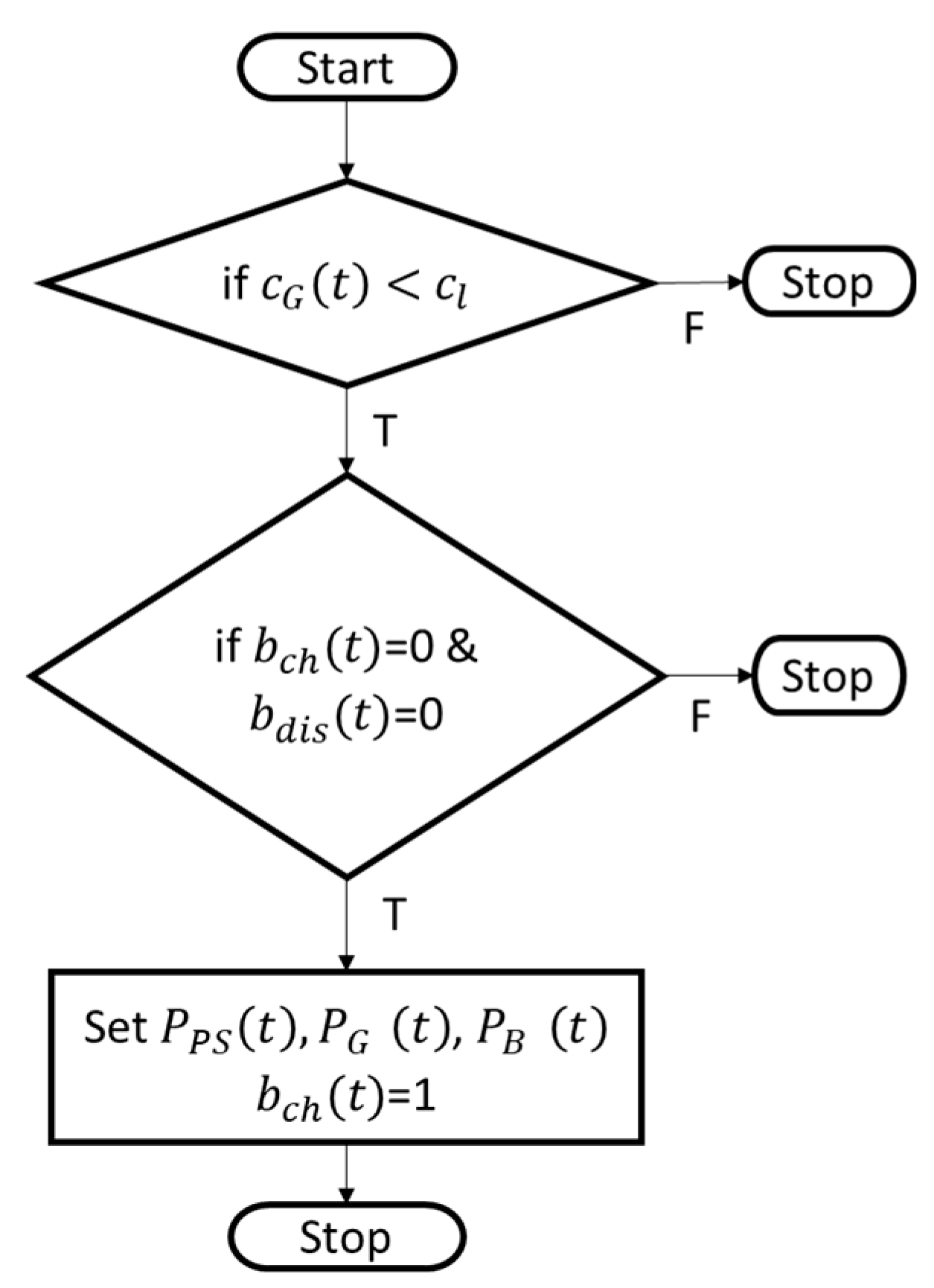 Energies 11 00316 g004 550