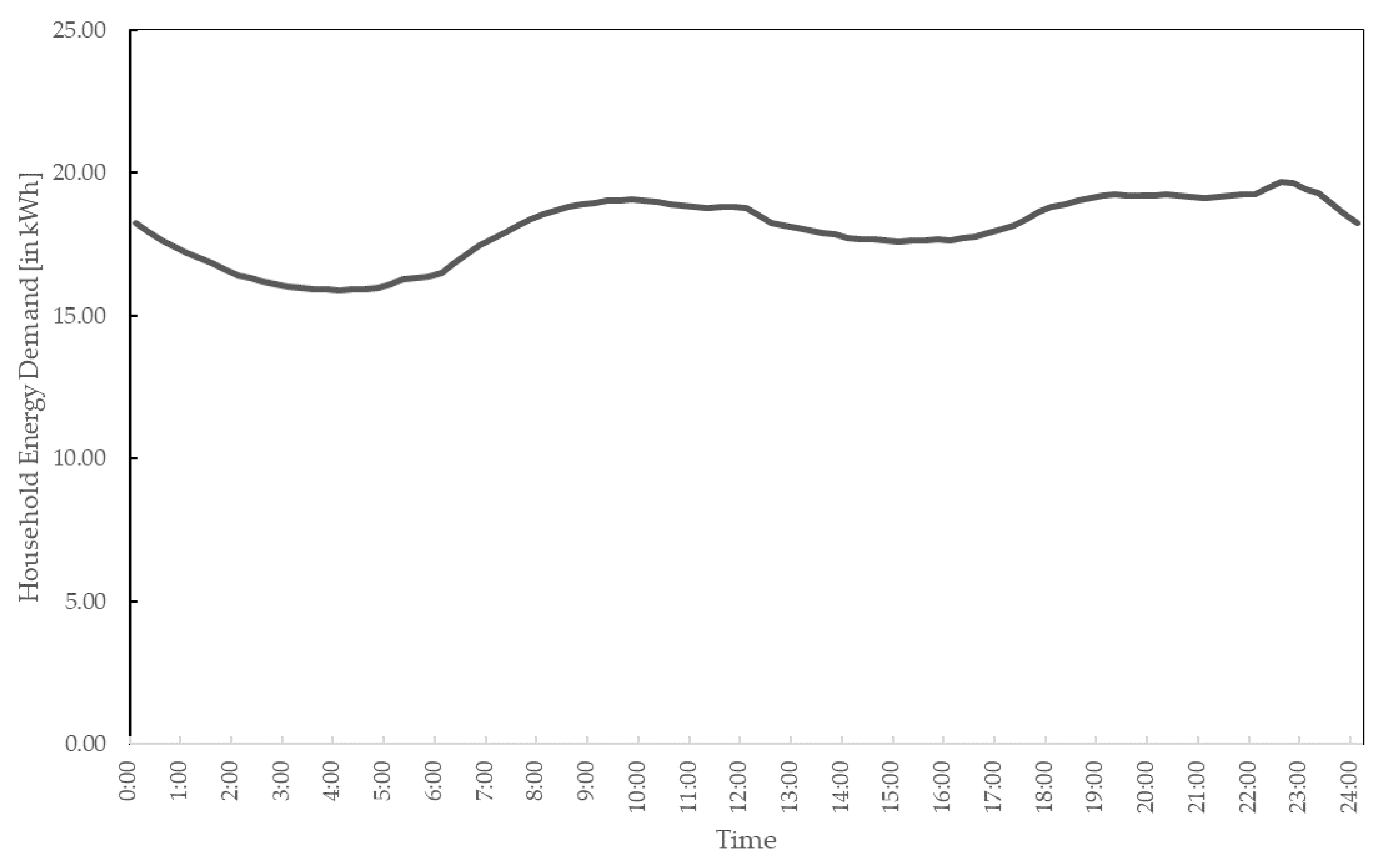 Energies 11 00316 g006 550