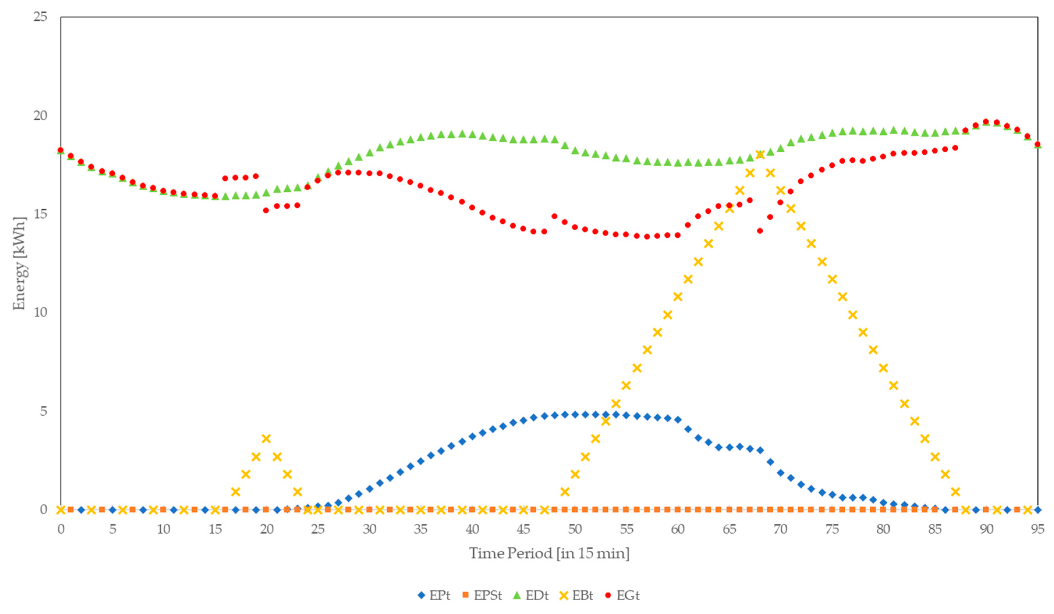 Energies 11 00316 g007 550