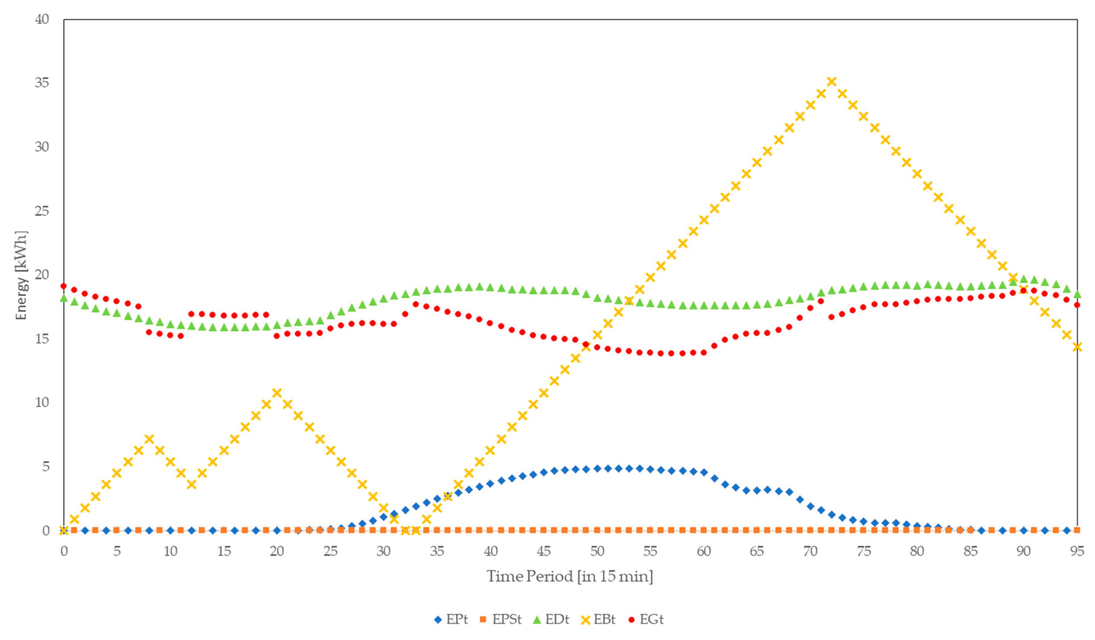 Energies 11 00316 g008 550
