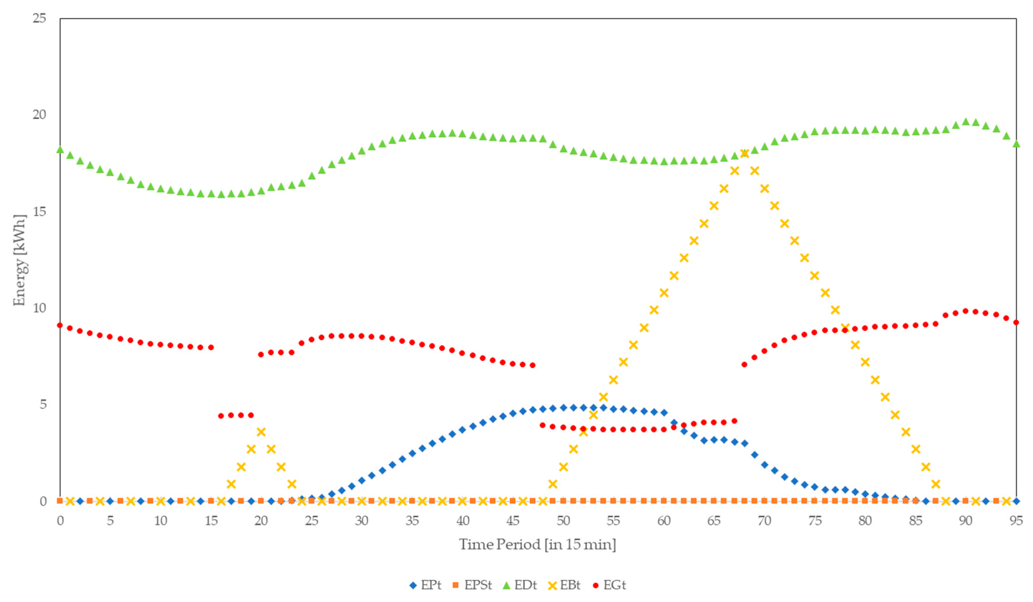 Energies 11 00316 g009 550