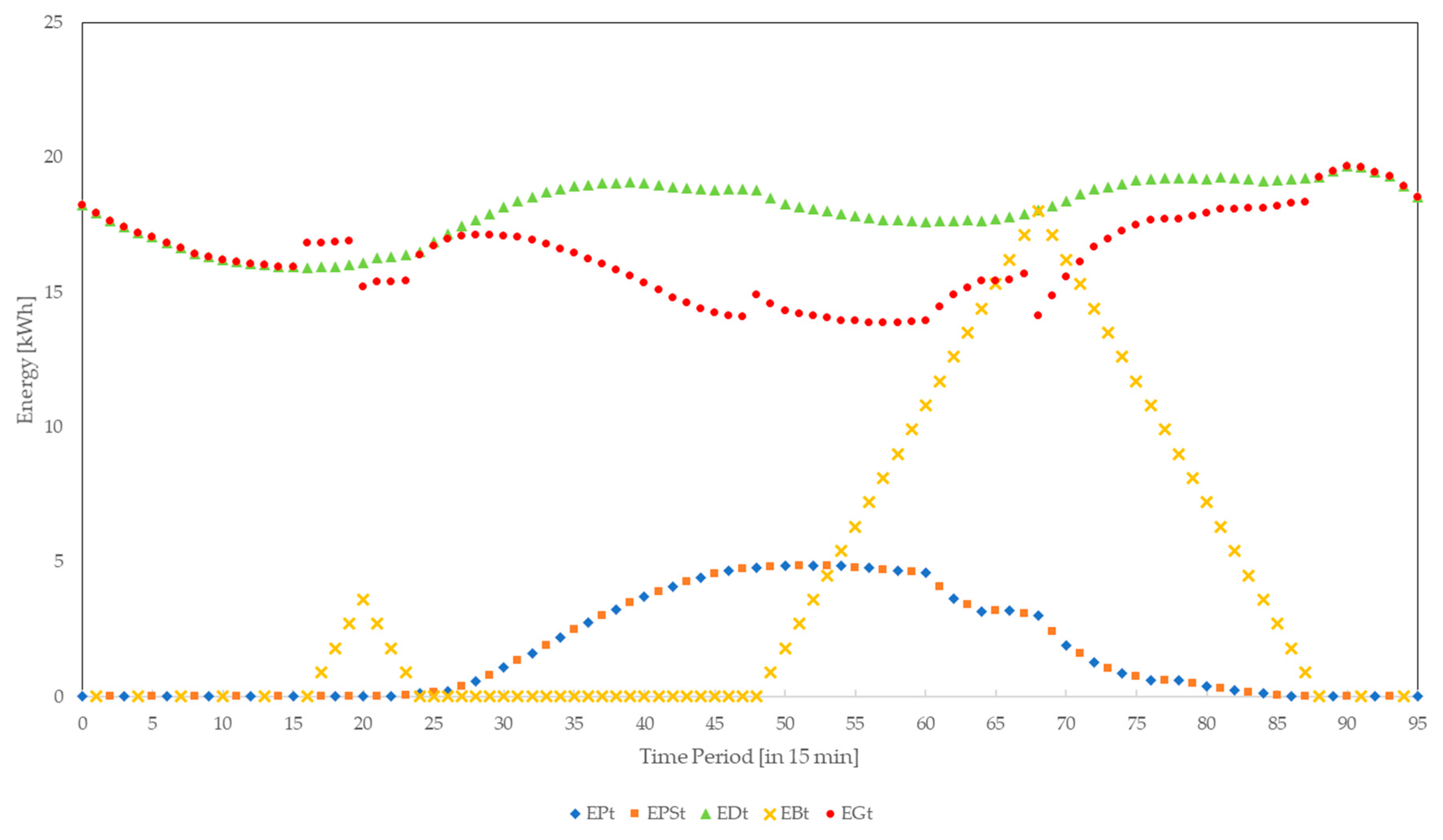 Energies 11 00316 g010 550