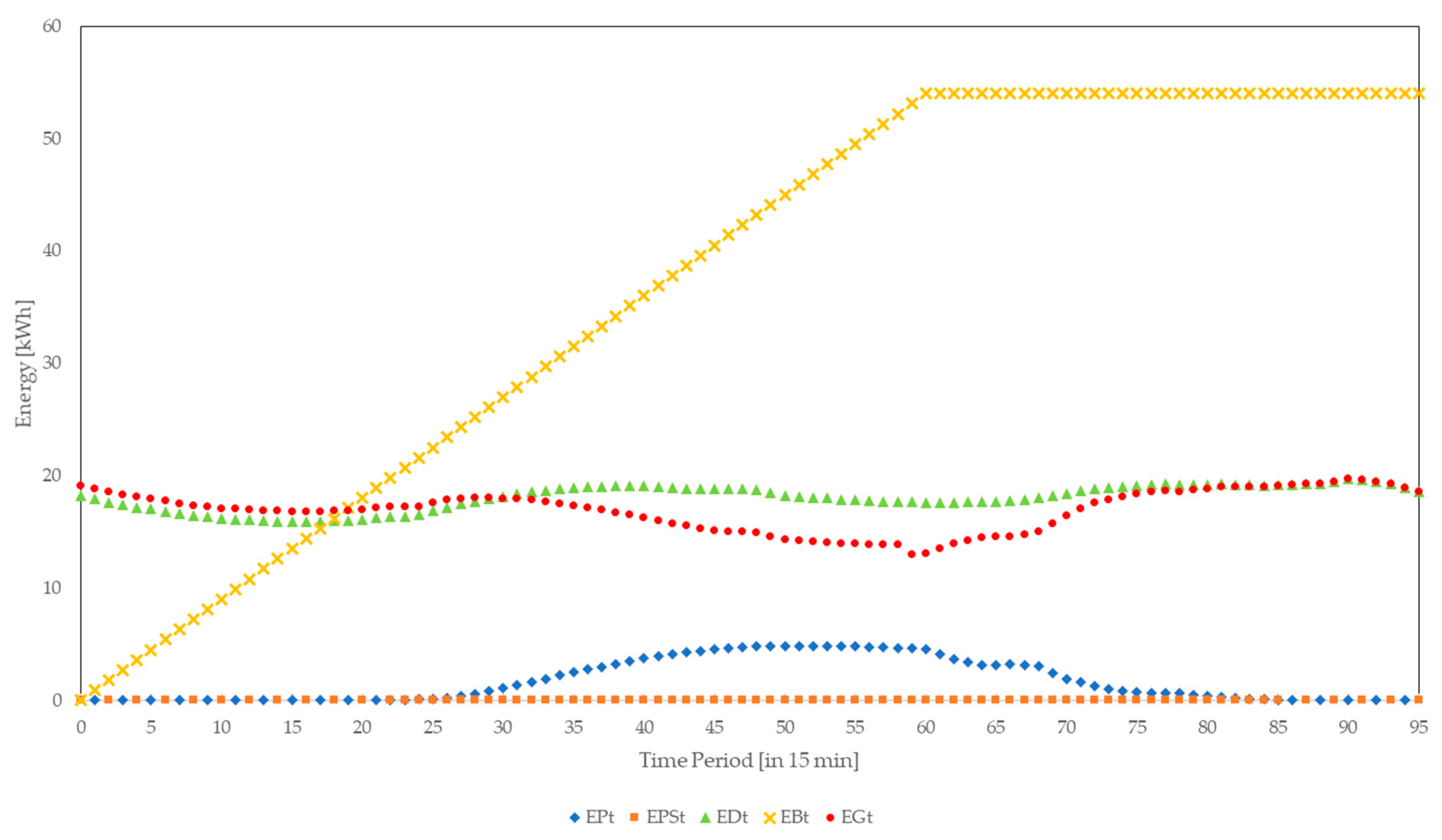 Energies 11 00316 g011 550