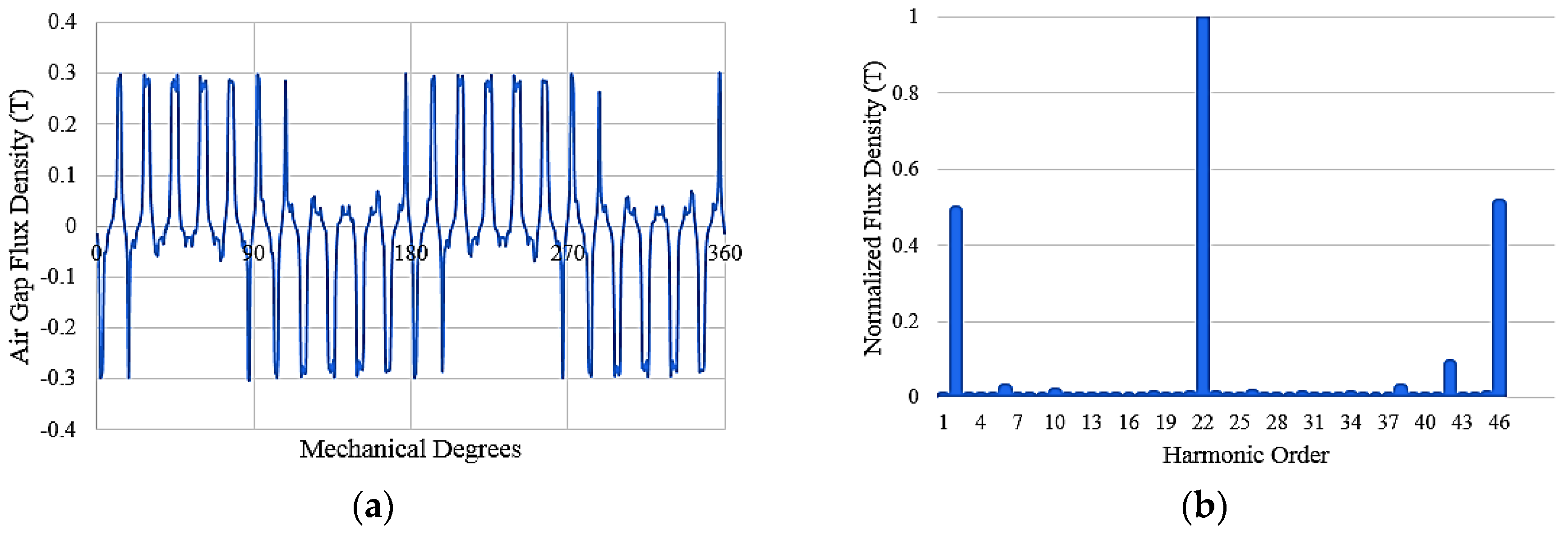 Energies 11 00317 g004