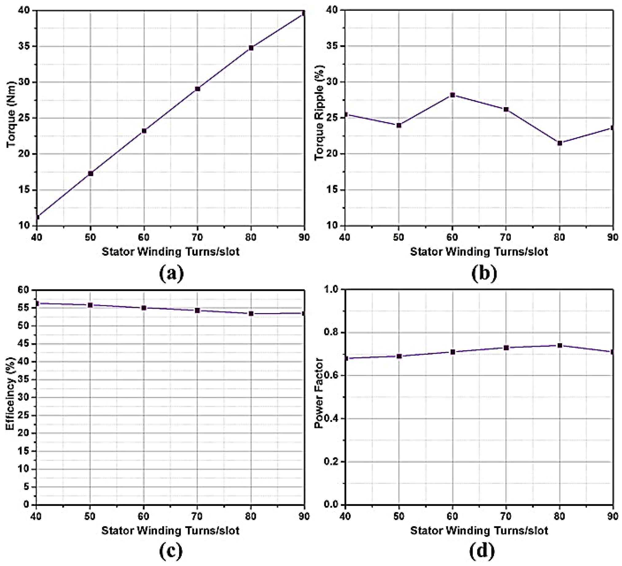 Energies 11 00317 g009