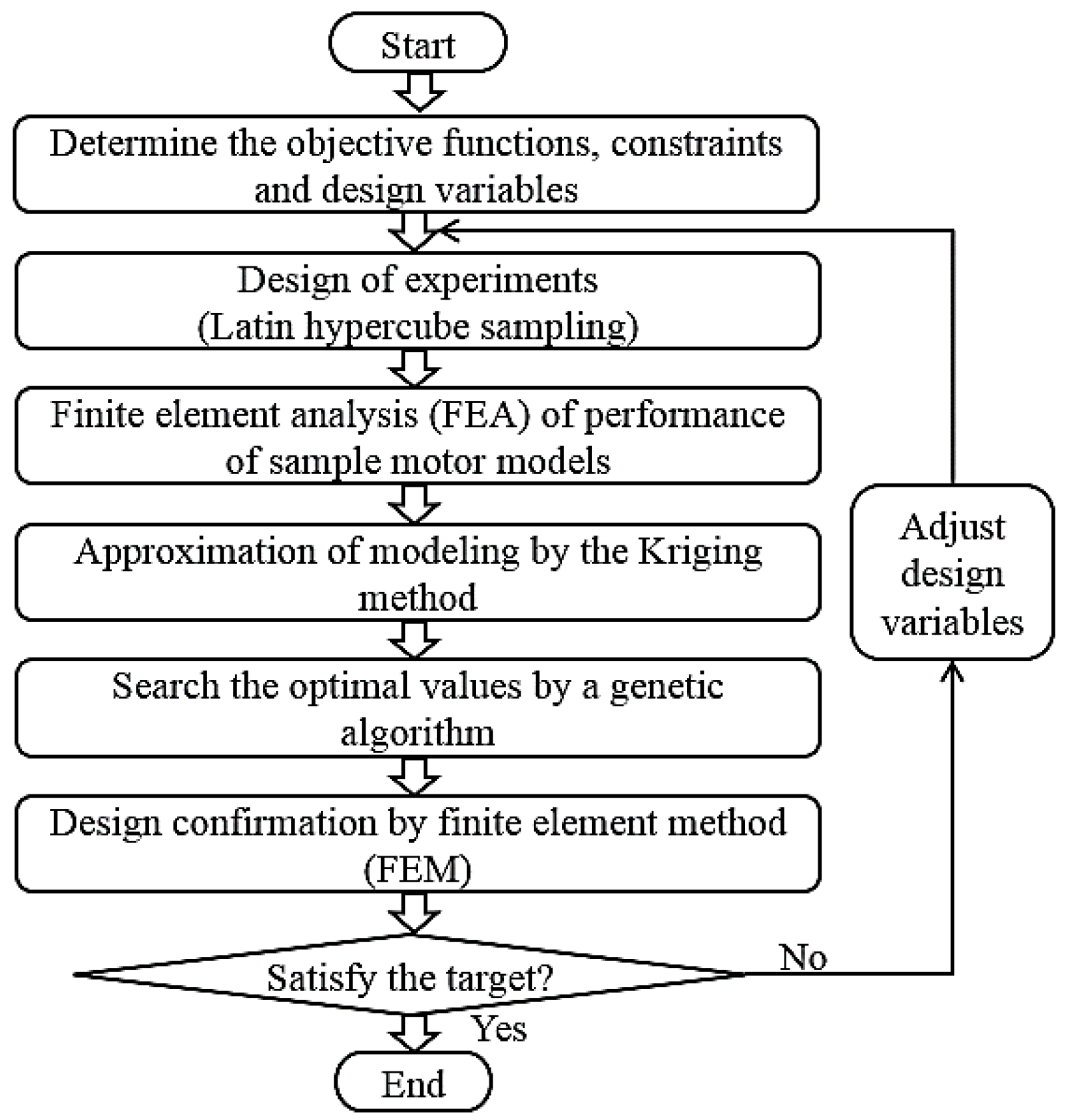 Energies 11 00317 g010