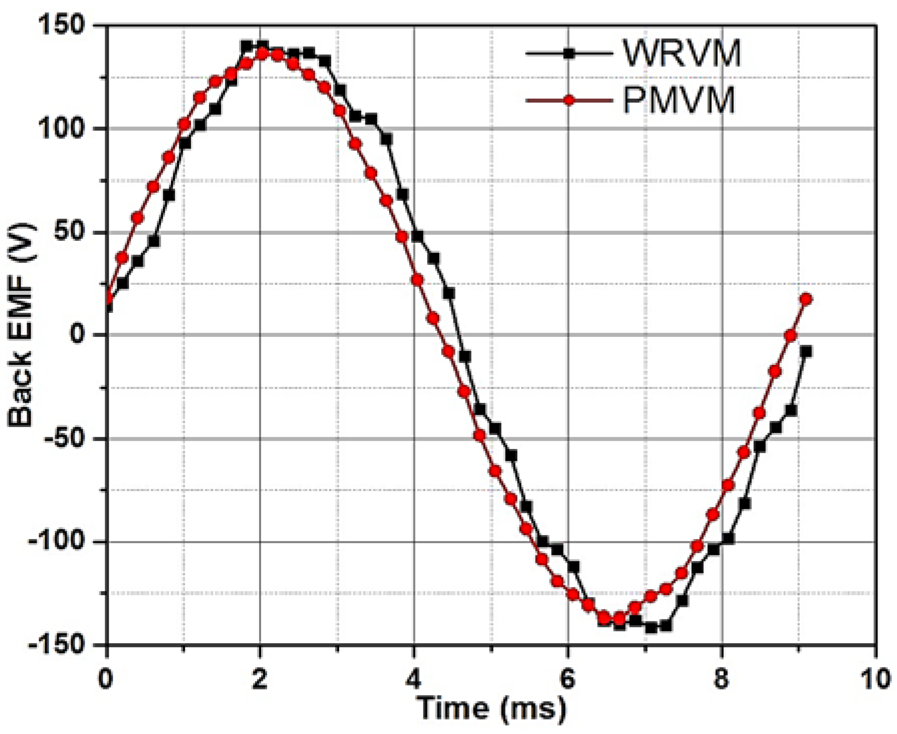Energies 11 00317 g015