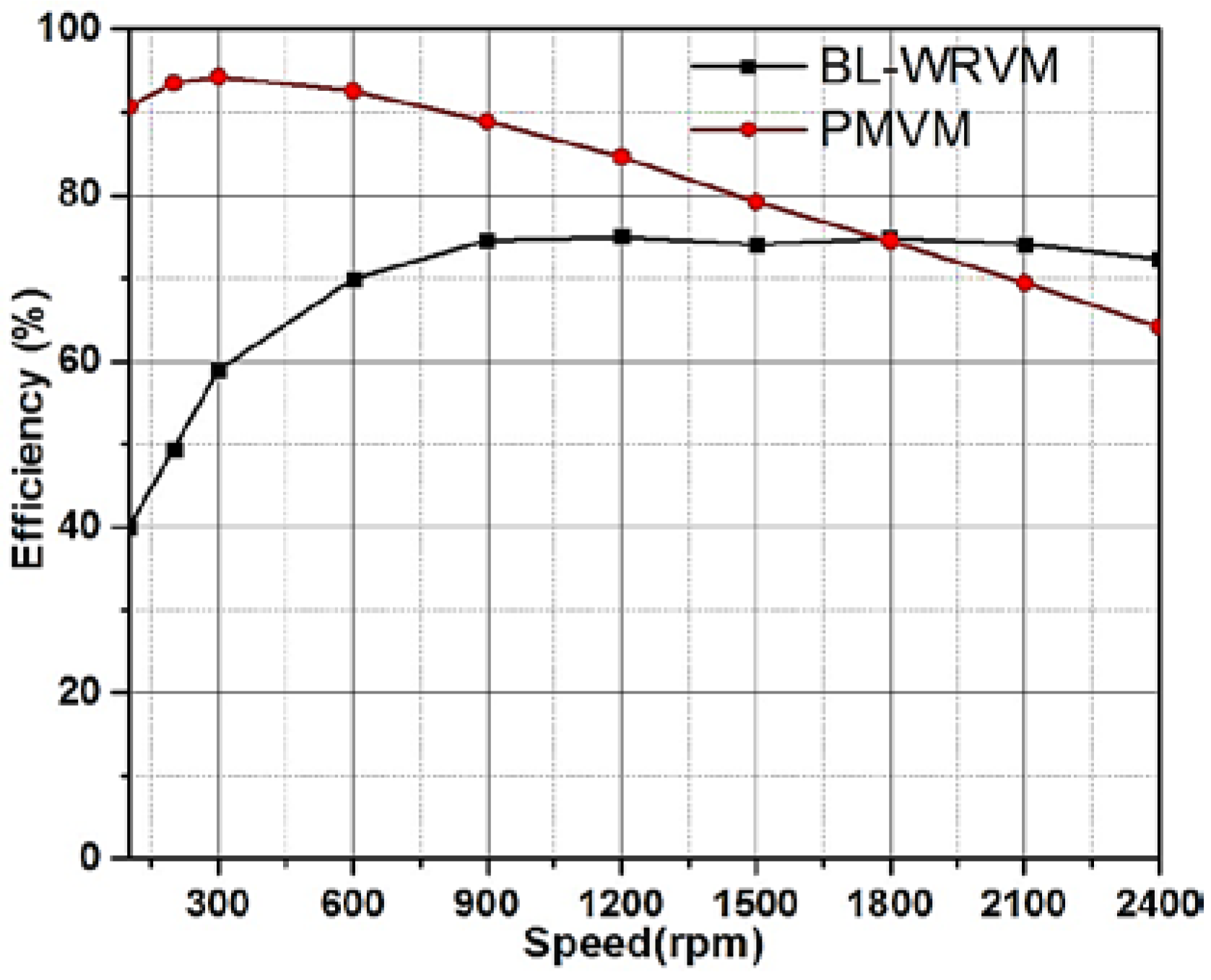 Energies 11 00317 g016