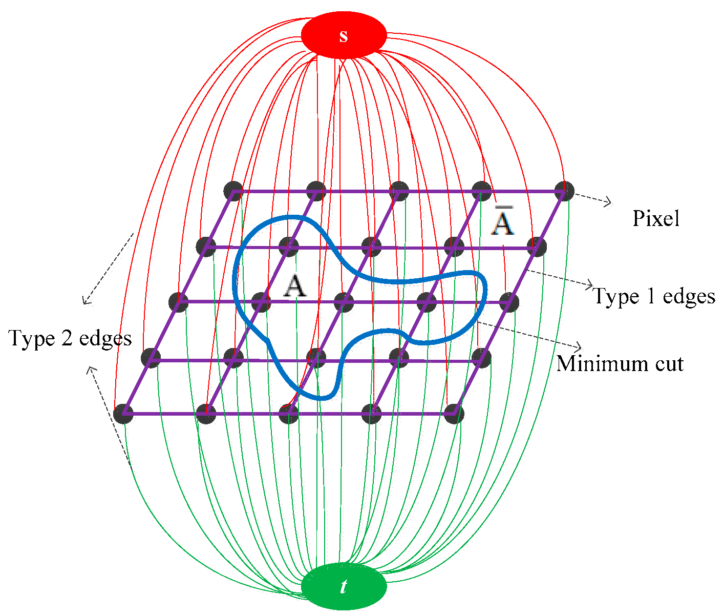 Energies 11 00318 g001 550