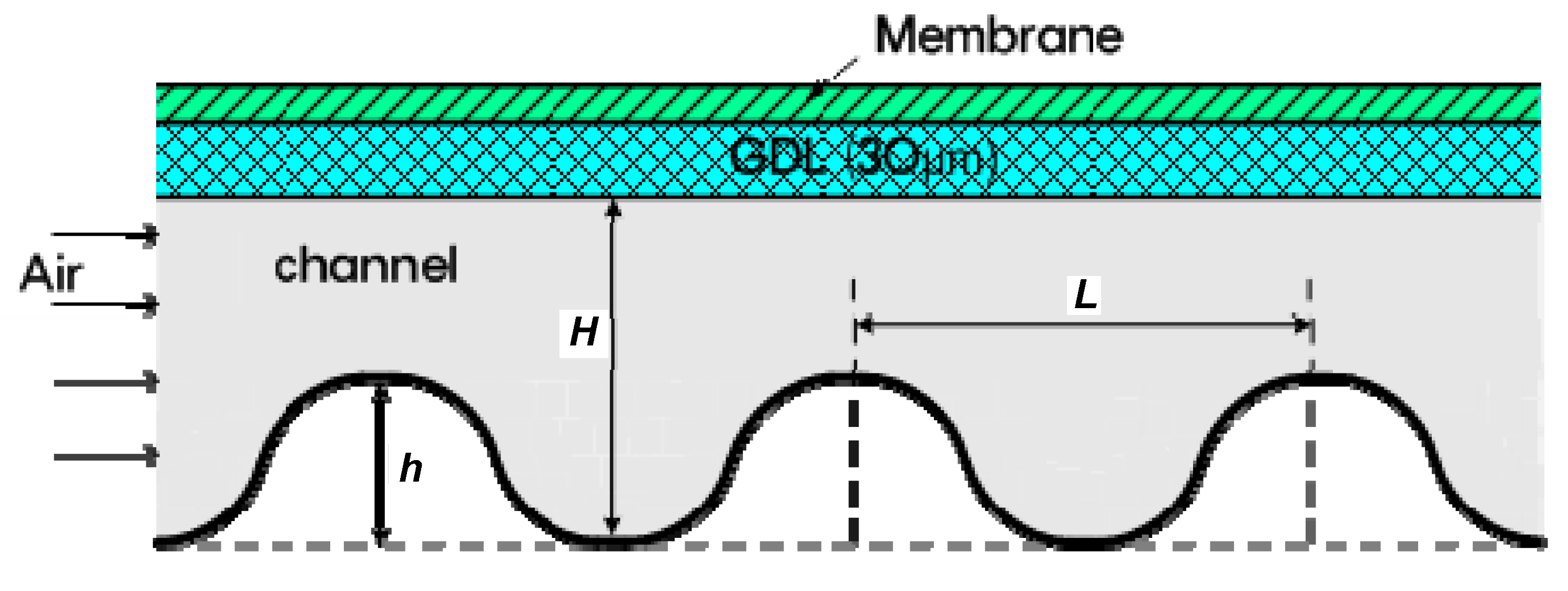 Energies 11 00319 g002 550