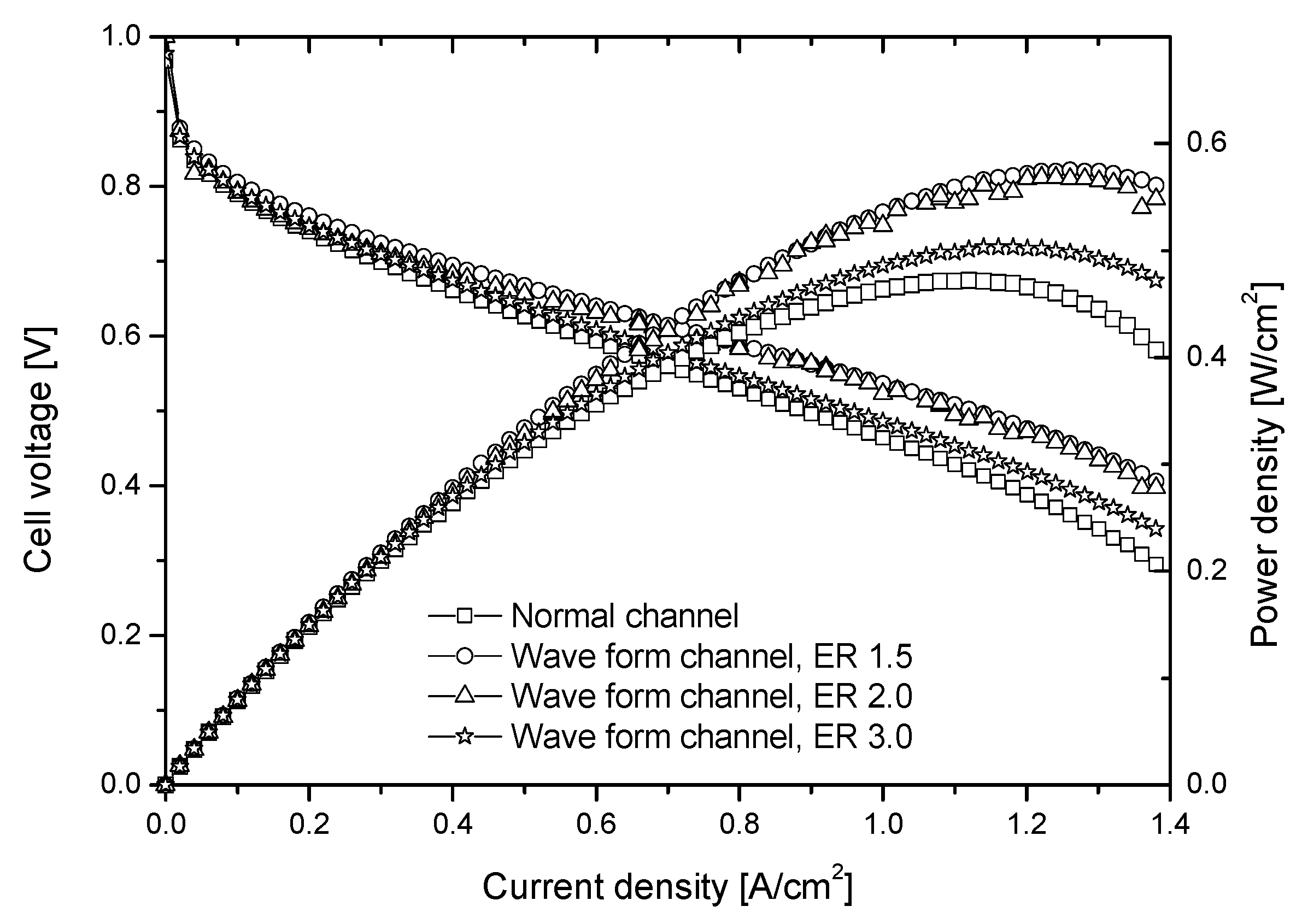 Energies 11 00319 g008 550