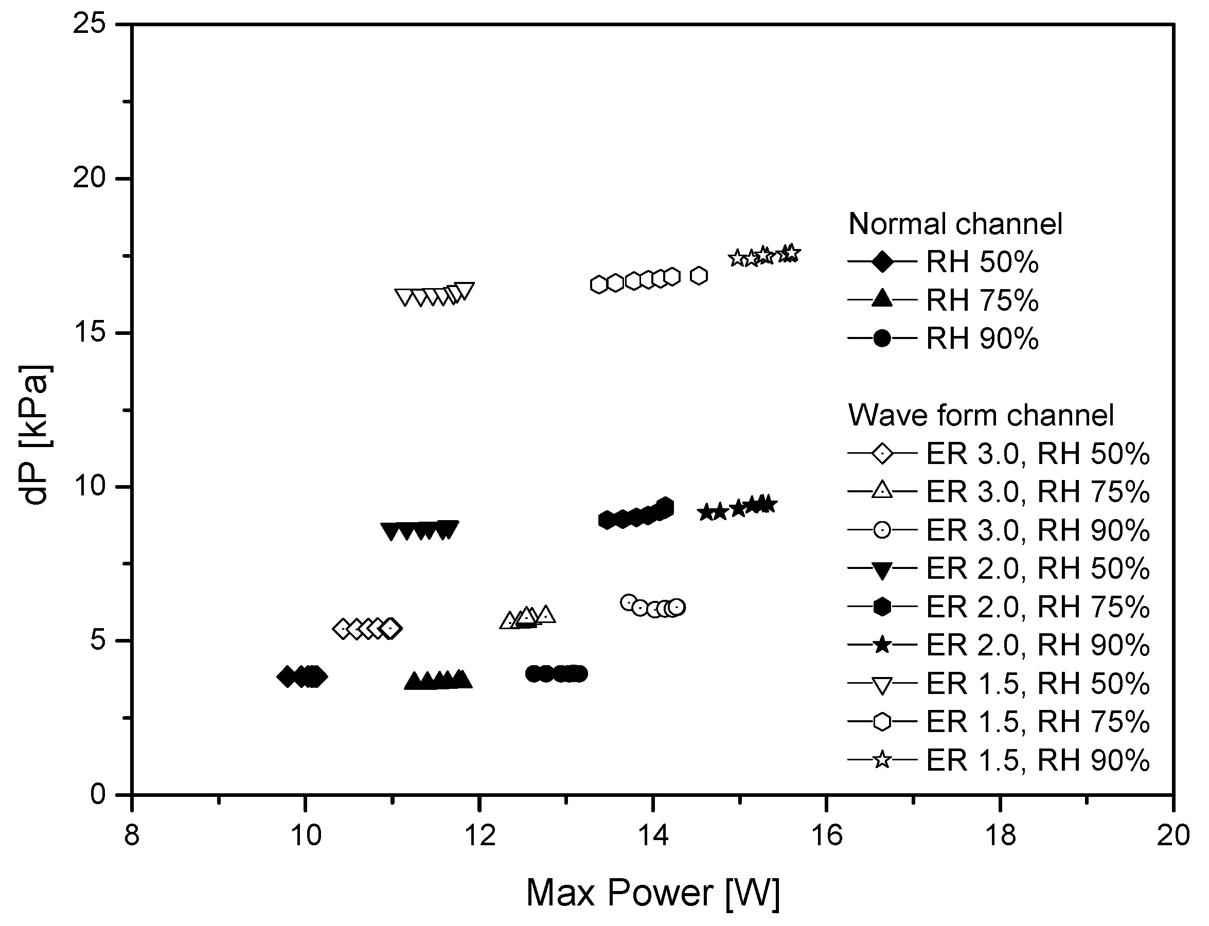Energies 11 00319 g011 550