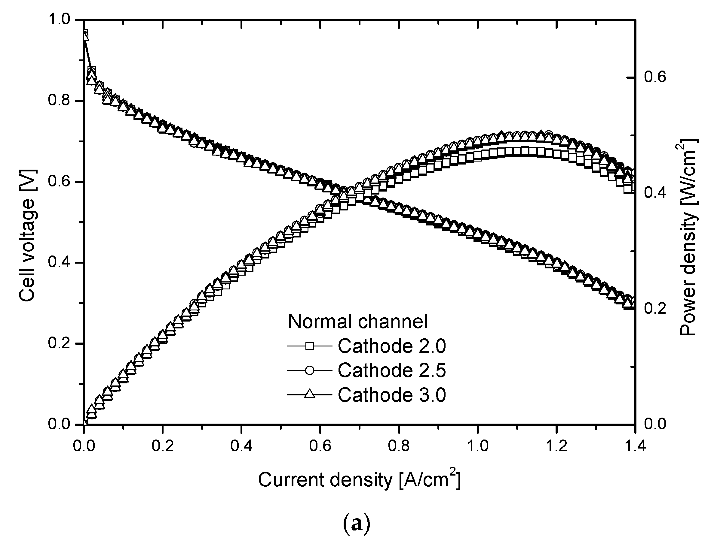 Energies 11 00319 g012a 550