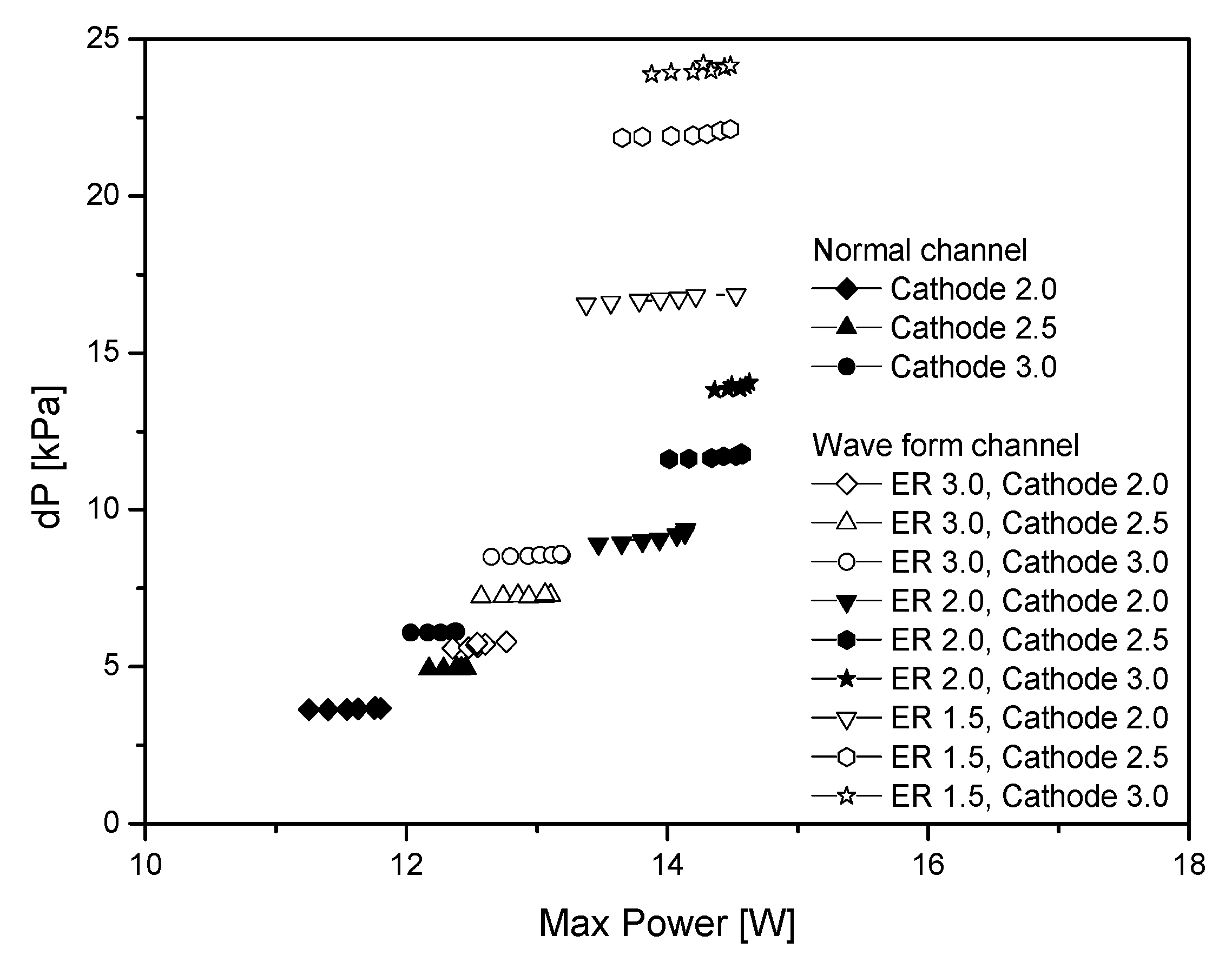 Energies 11 00319 g013 550