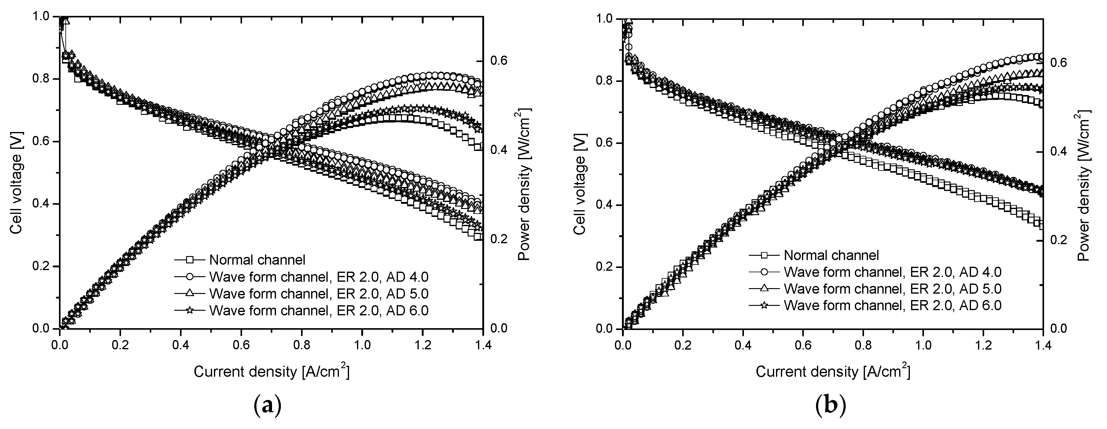 Energies 11 00319 g014 550
