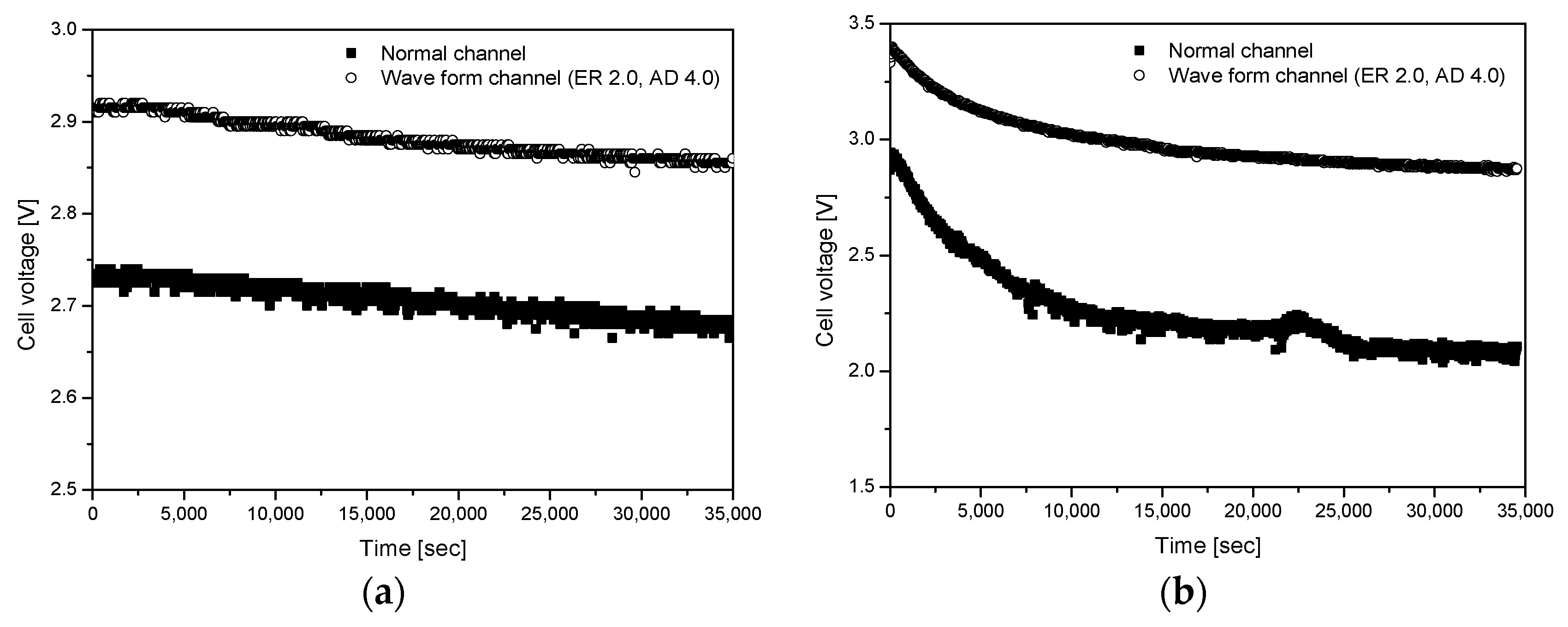 Energies 11 00319 g015 550