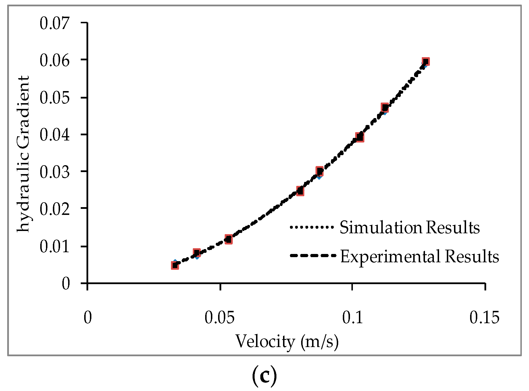 Energies 11 00320 g009b