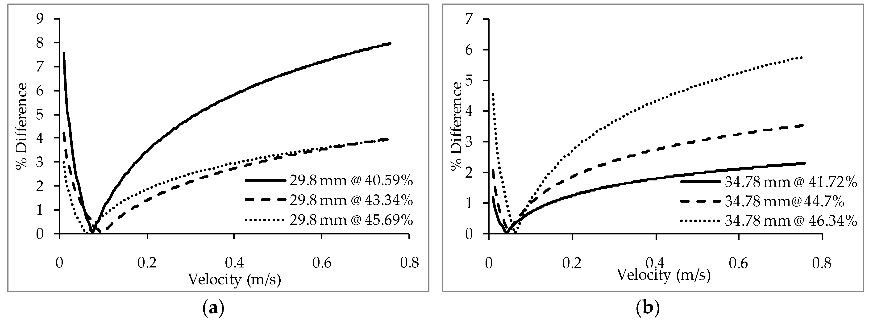 Energies 11 00320 g012a