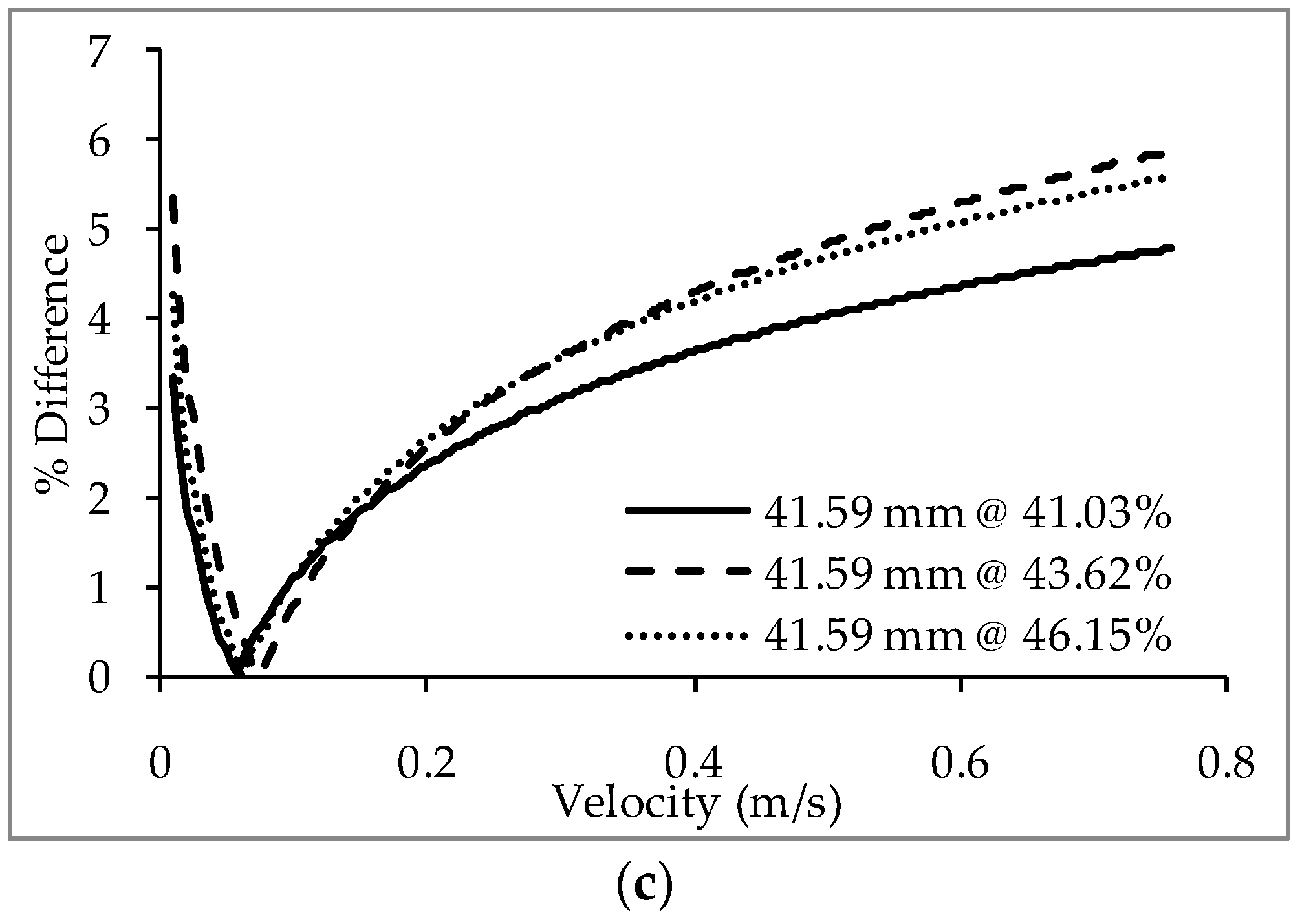 Energies 11 00320 g012b