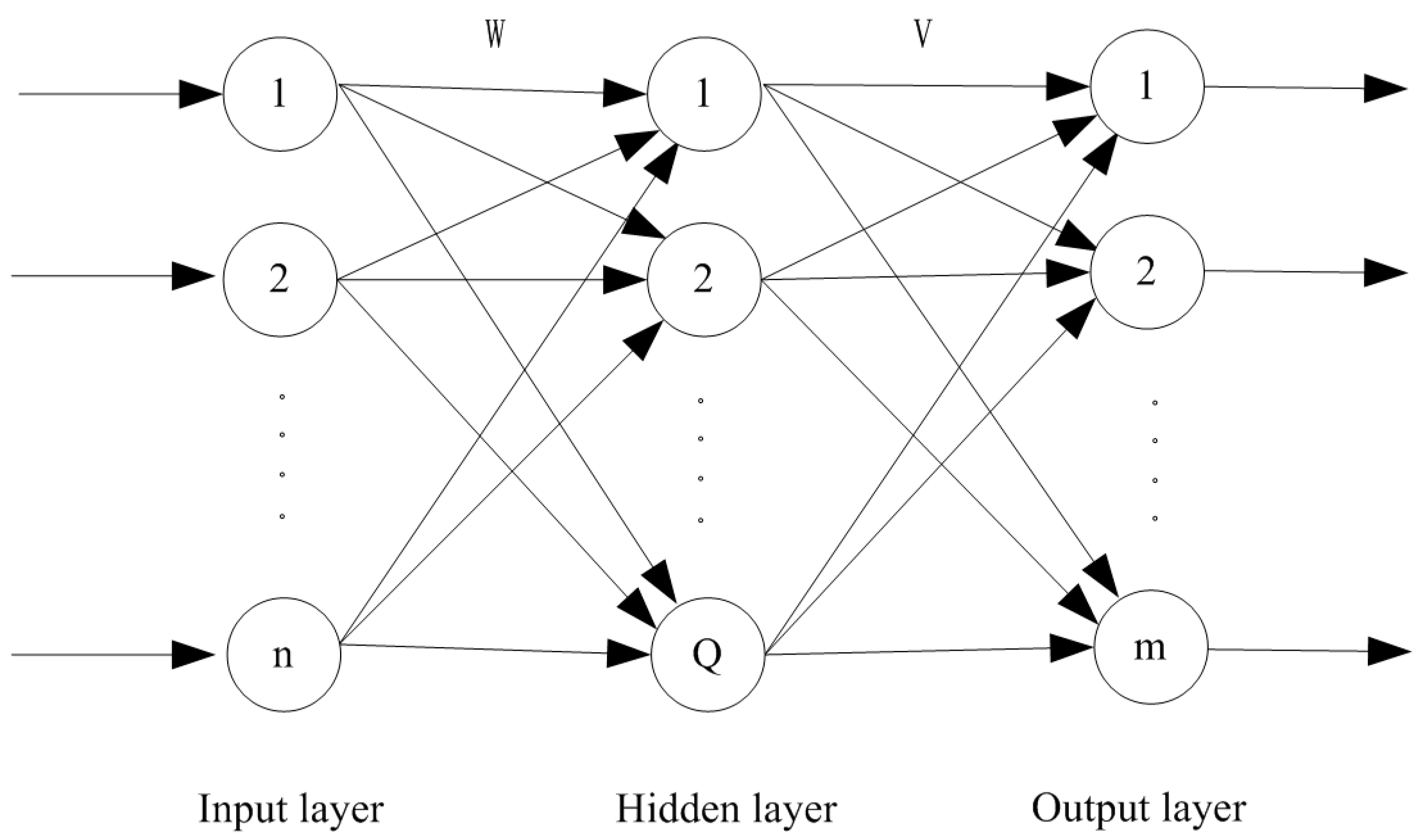 Energies 11 00321 g001 Energies 11 00321 g001