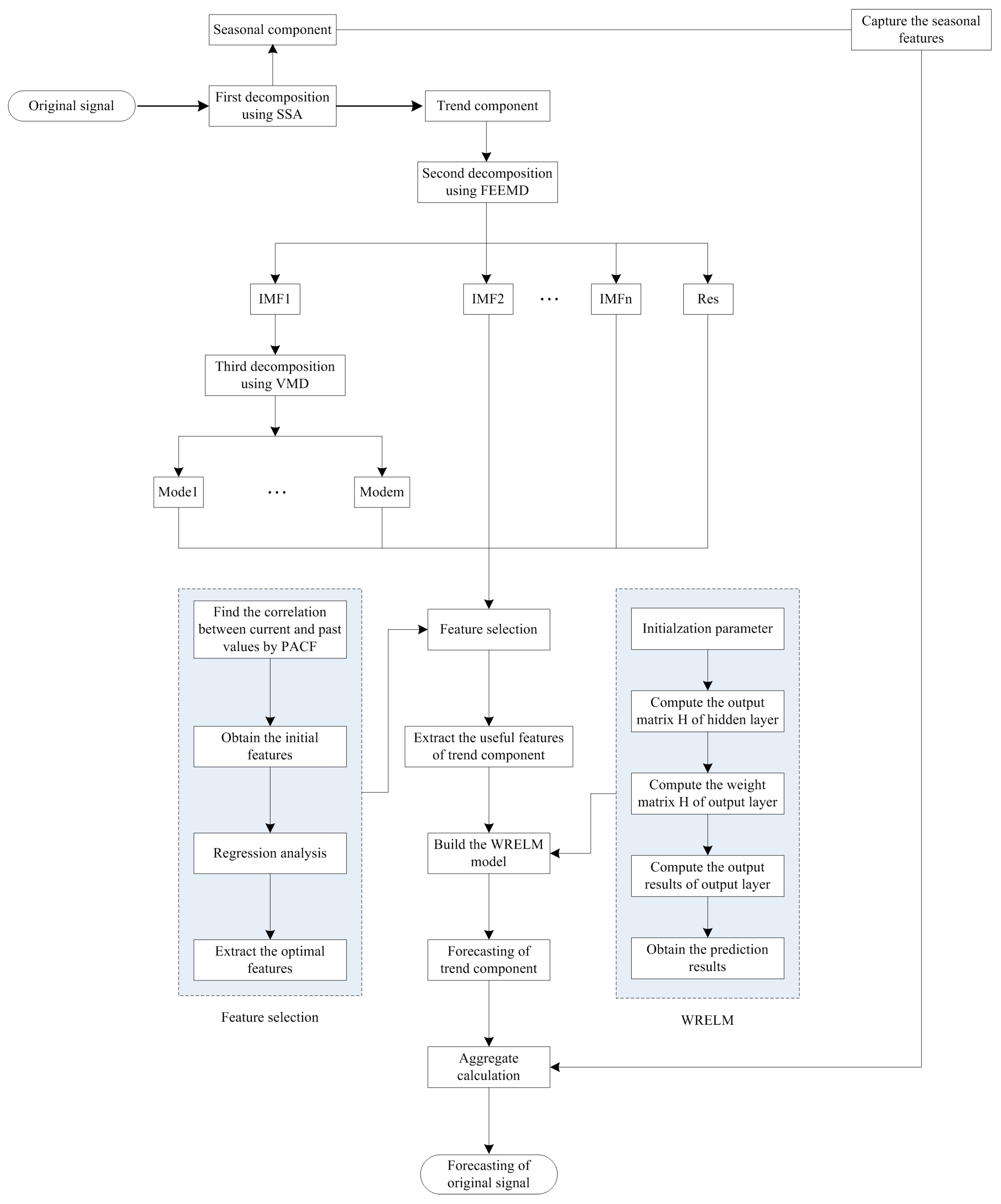 Energies 11 00321 g002 Energies 11 00321 g002