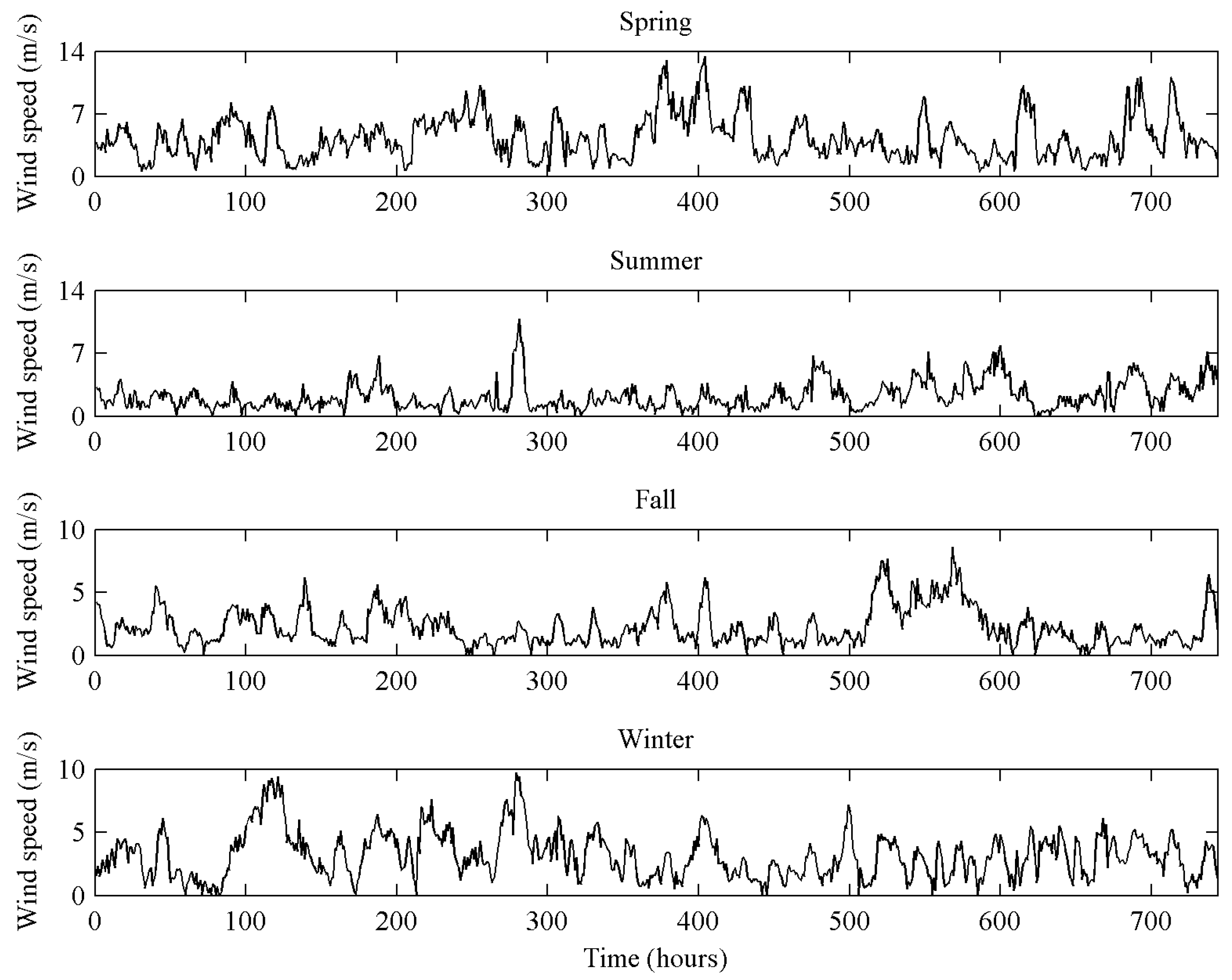 Energies 11 00321 g003 Energies 11 00321 g003