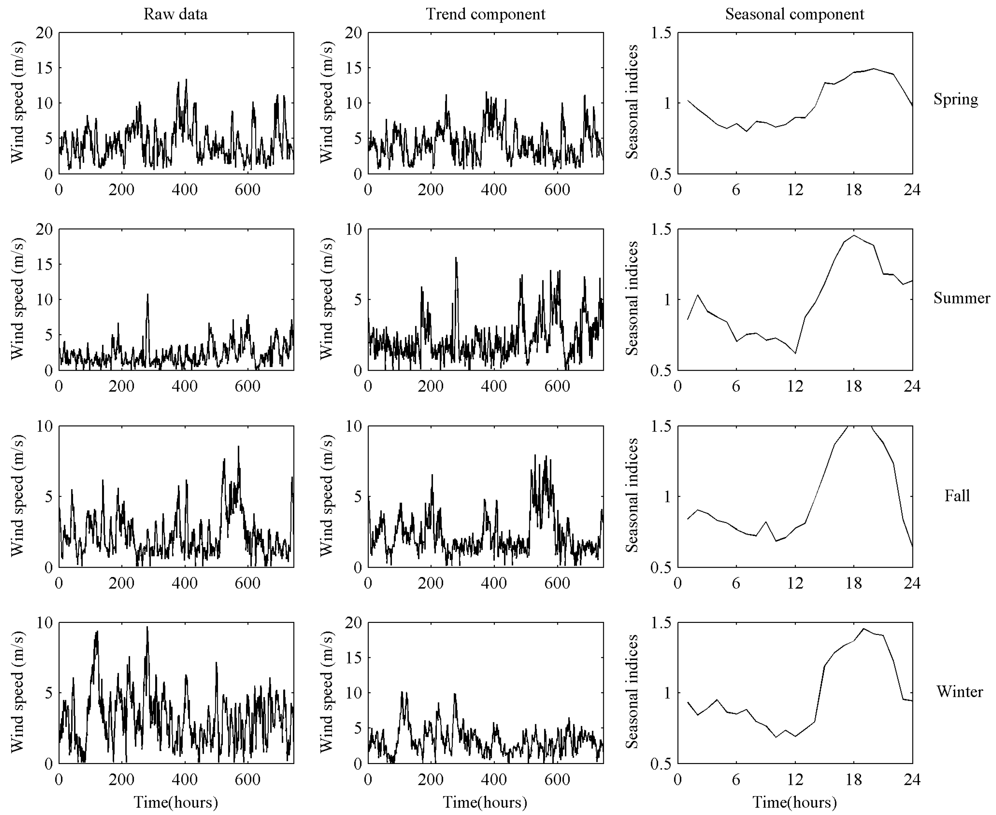 Energies 11 00321 g004 Energies 11 00321 g004