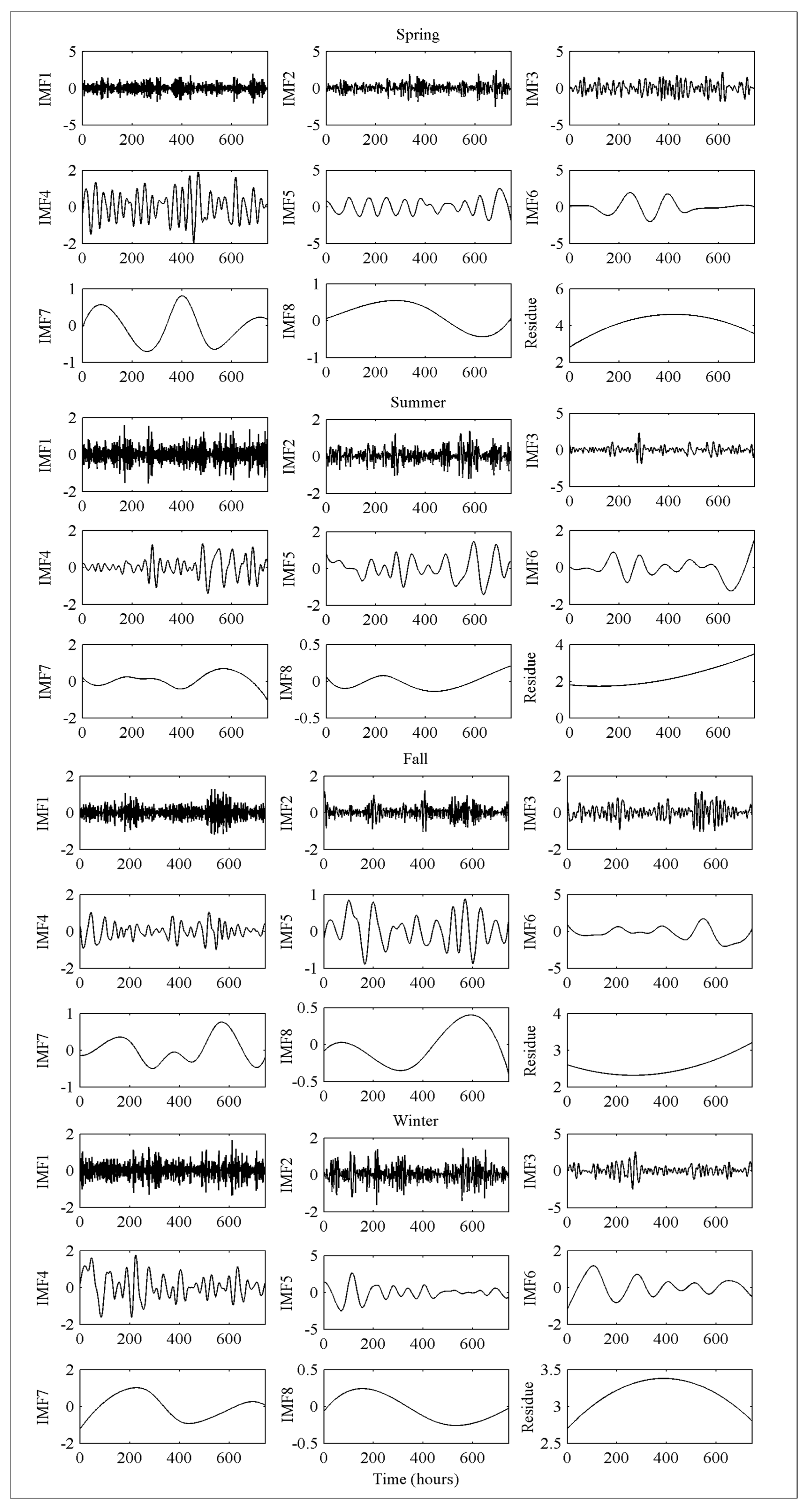 Energies 11 00321 g005 Energies 11 00321 g005