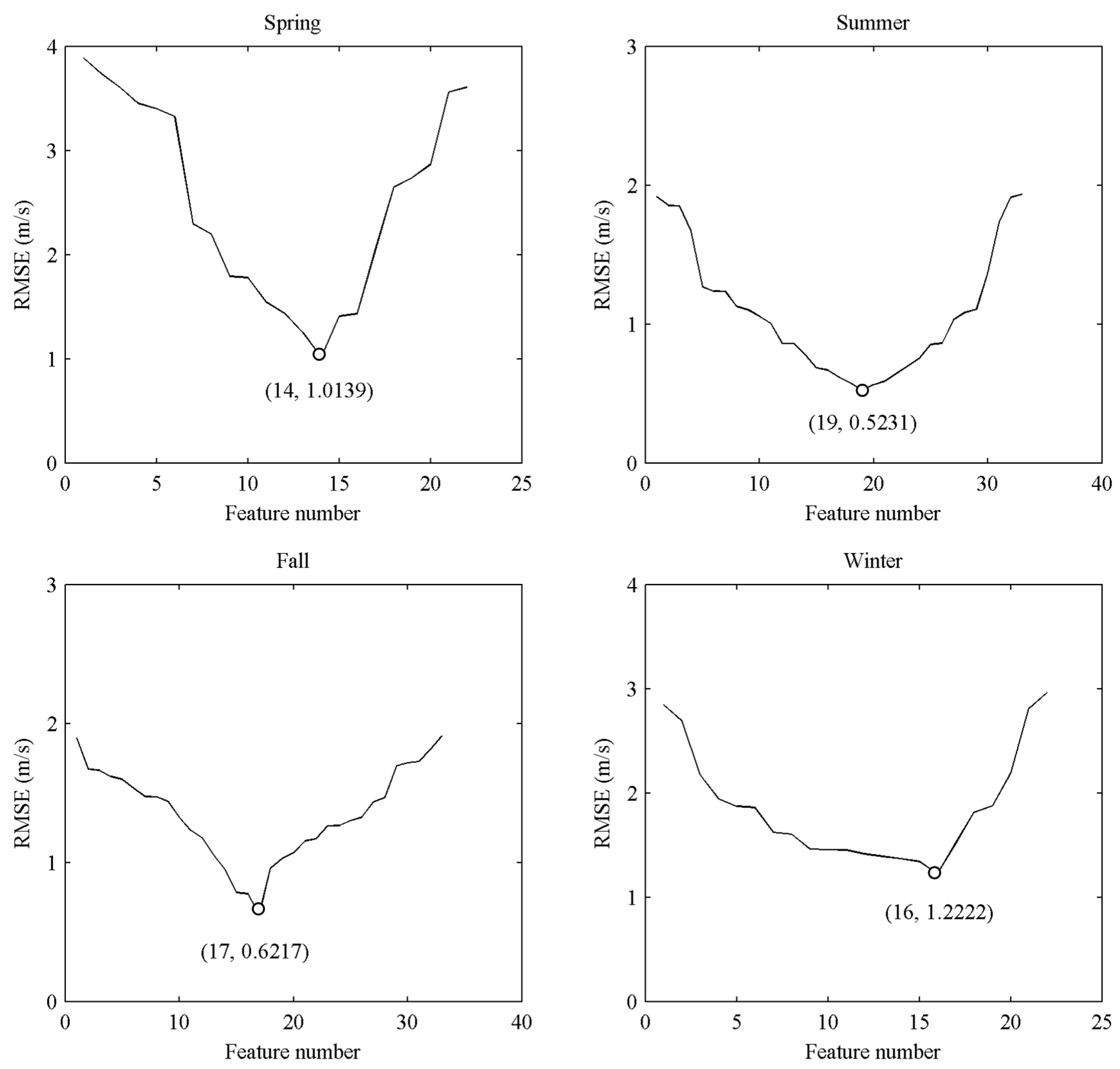 Energies 11 00321 g008 Energies 11 00321 g008