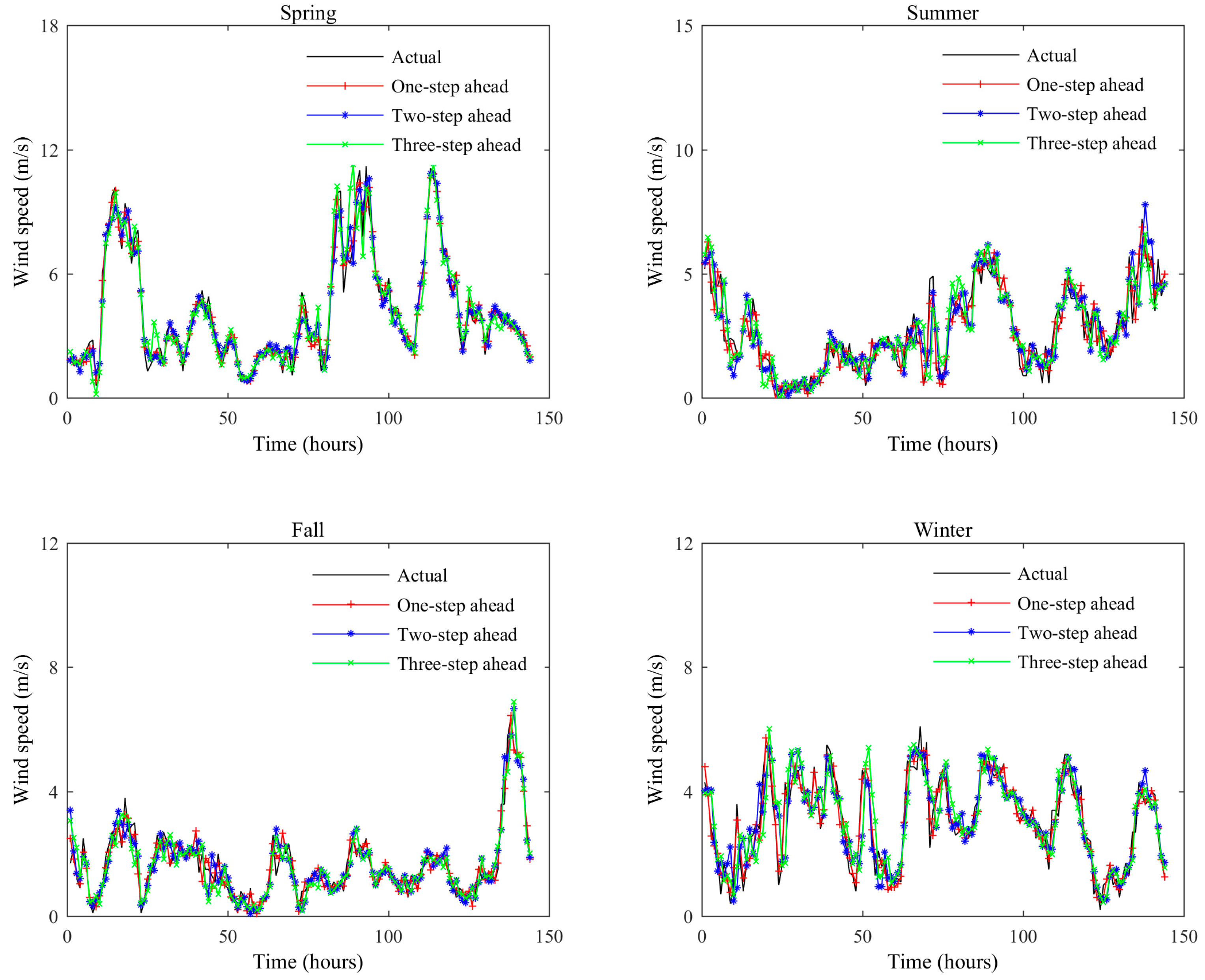 Energies 11 00321 g010 Energies 11 00321 g010