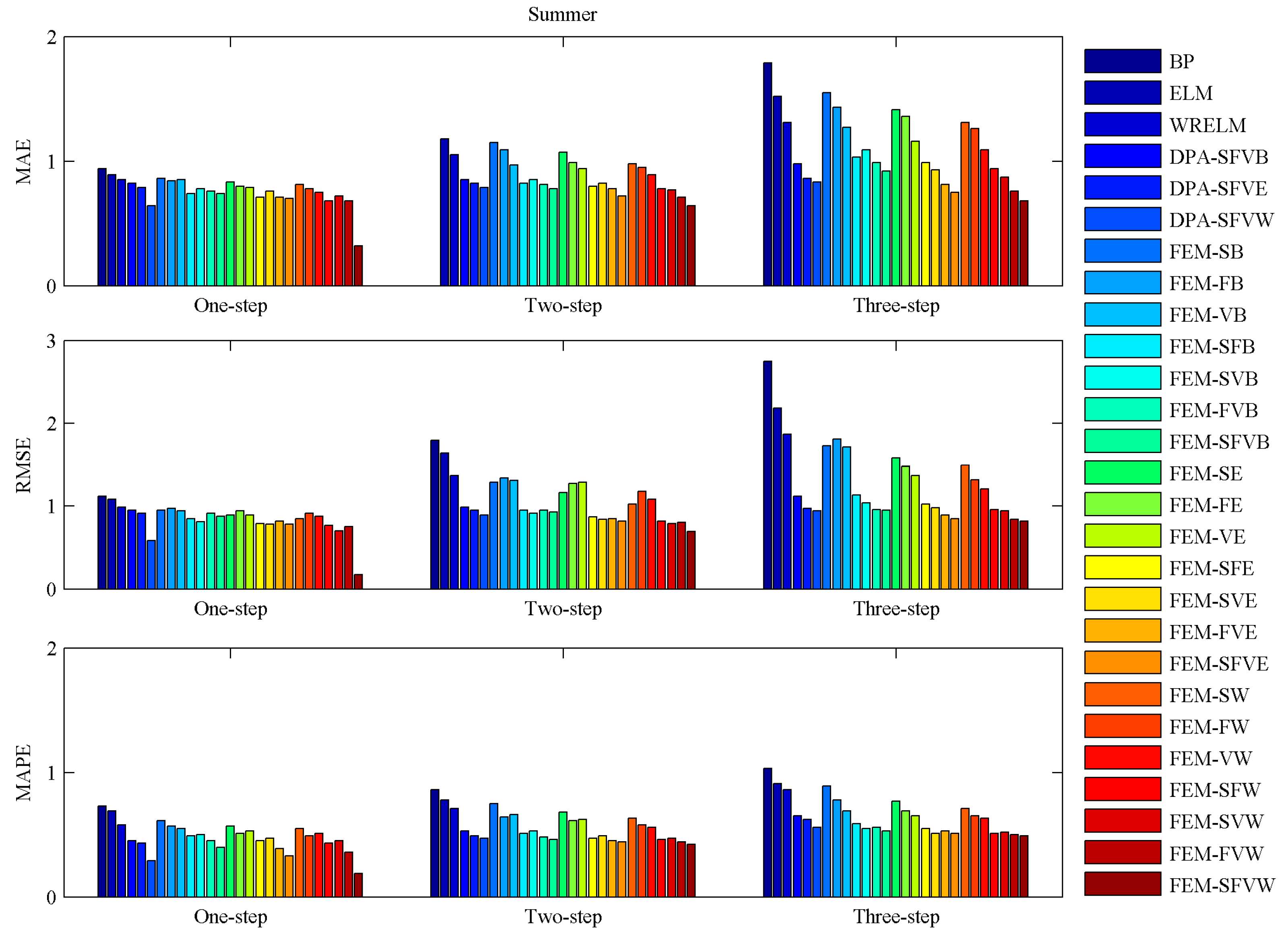 Energies 11 00321 g012 Energies 11 00321 g012