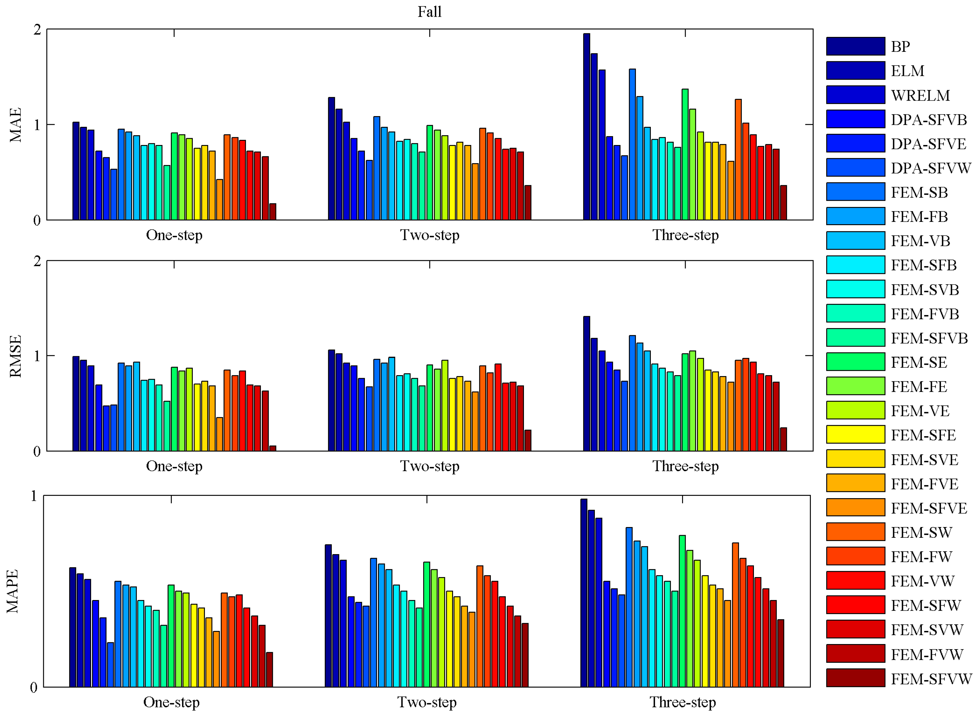 Energies 11 00321 g013 Energies 11 00321 g013