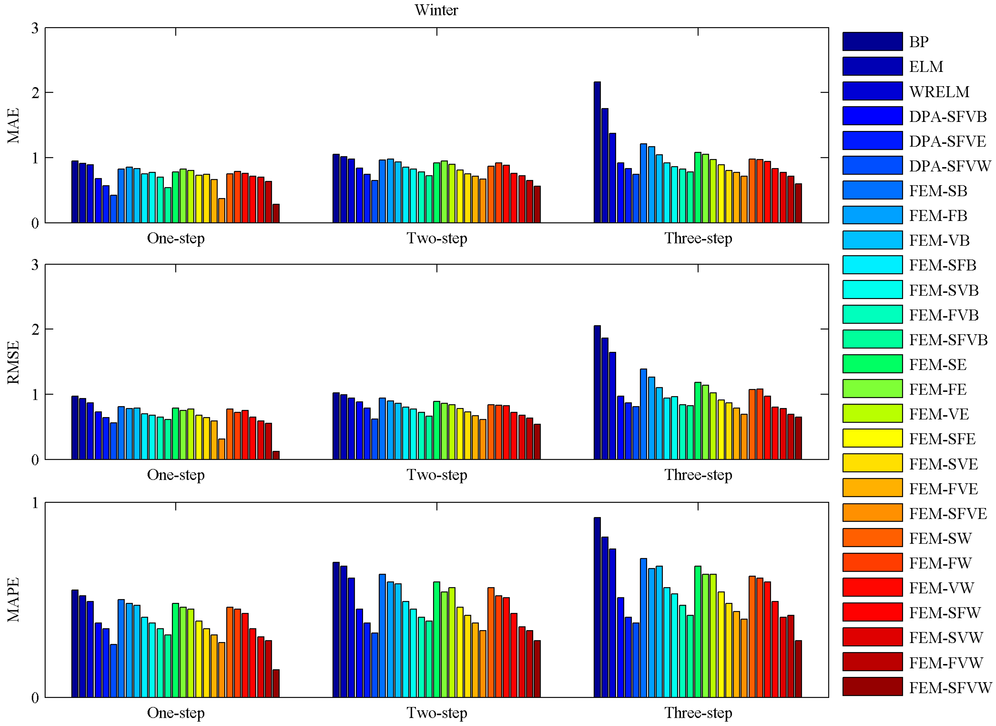 Energies 11 00321 g014 Energies 11 00321 g014