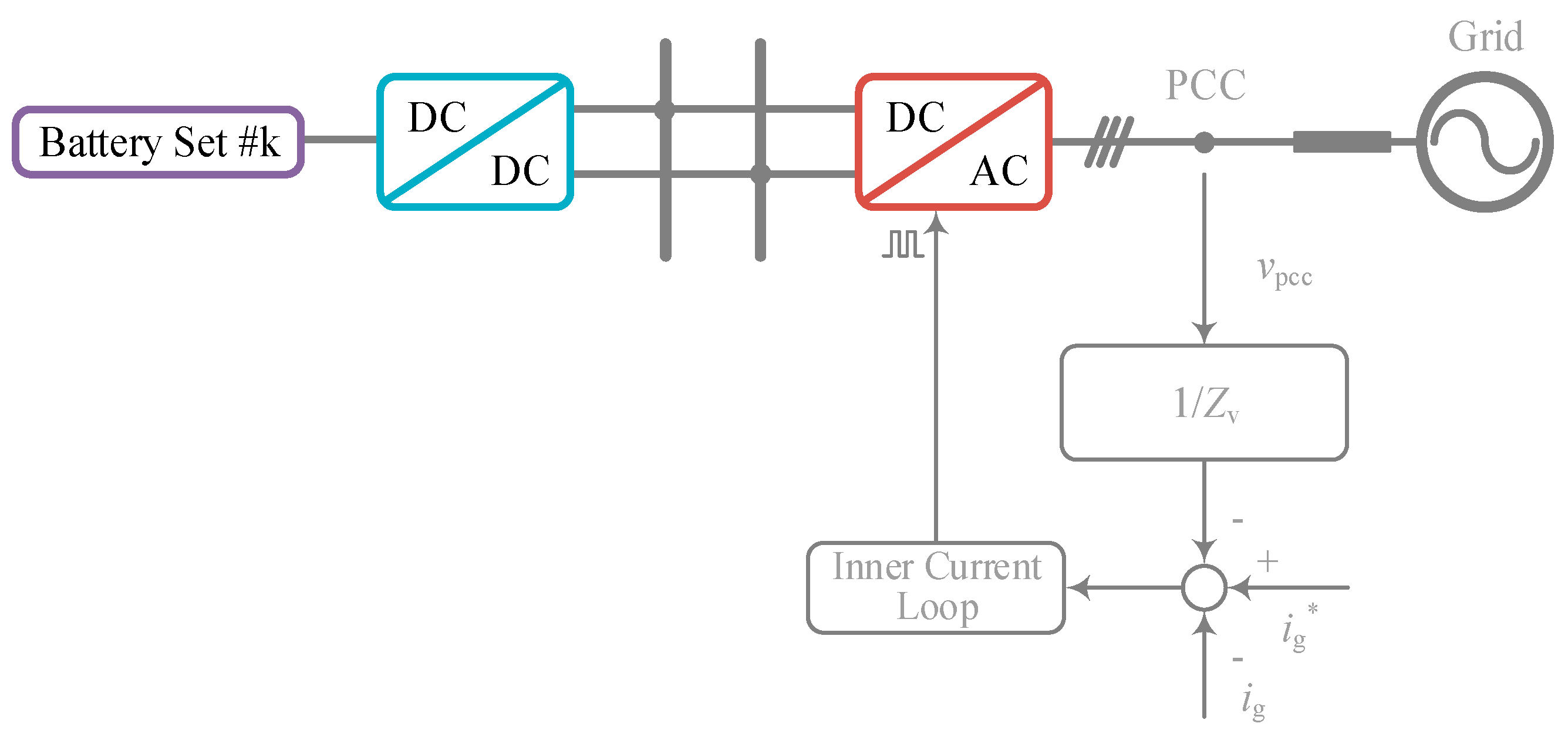 Energies 11 00322 g003 550