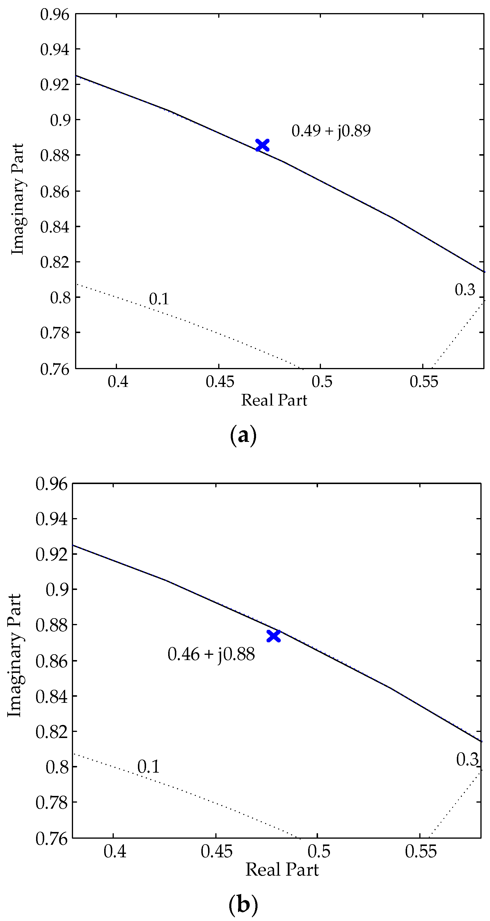 Energies 11 00322 g005 550