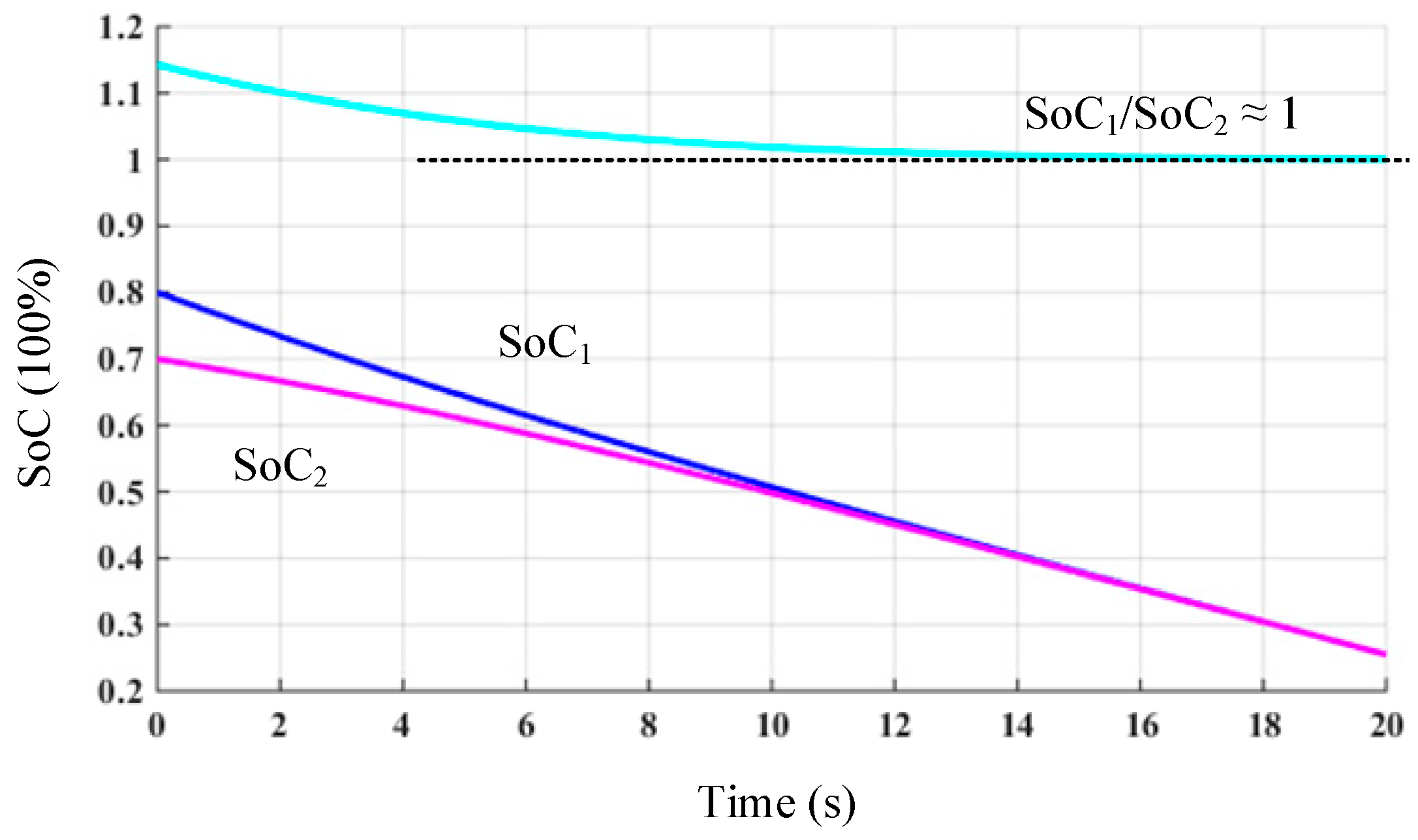 Energies 11 00322 g007 550
