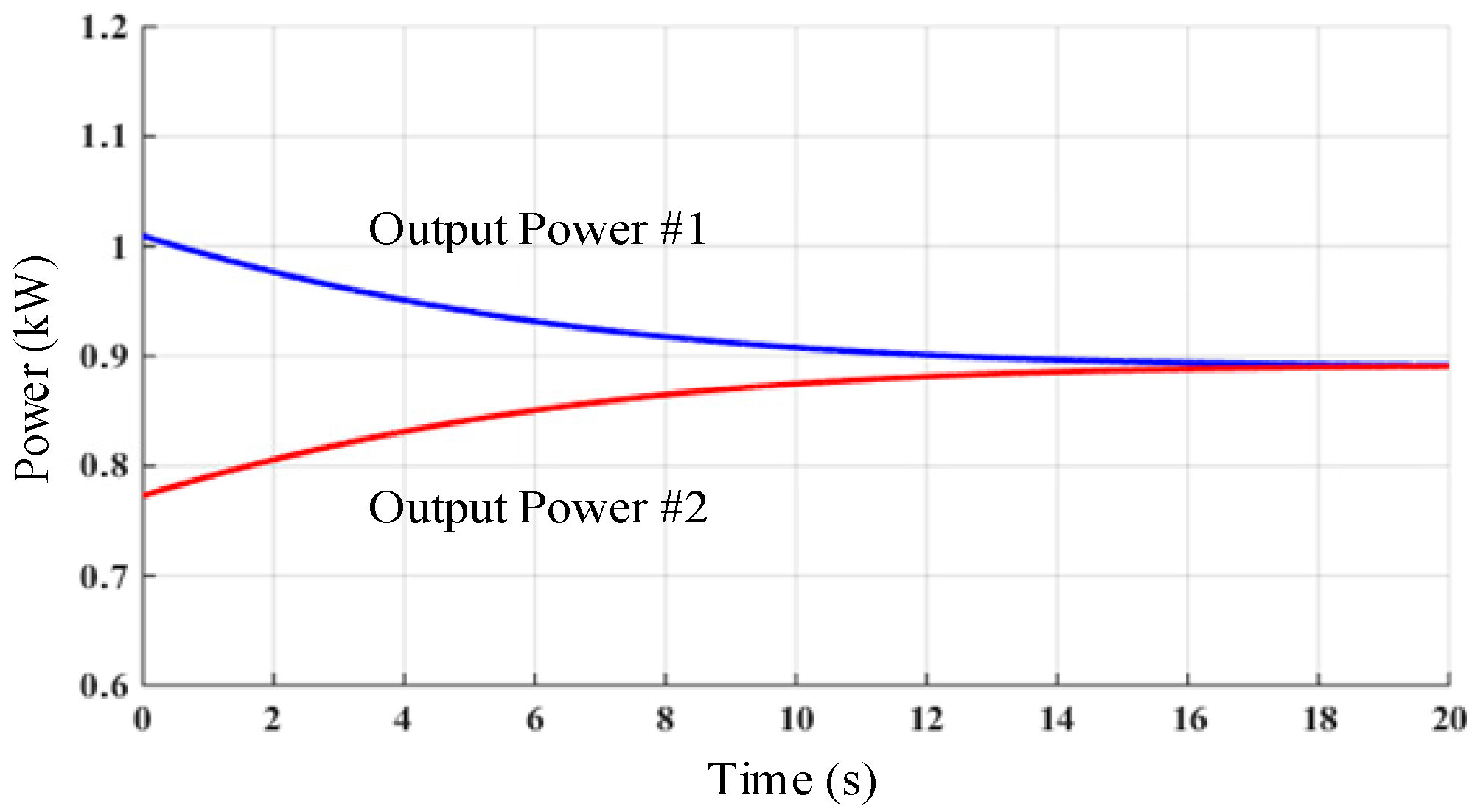Energies 11 00322 g008 550