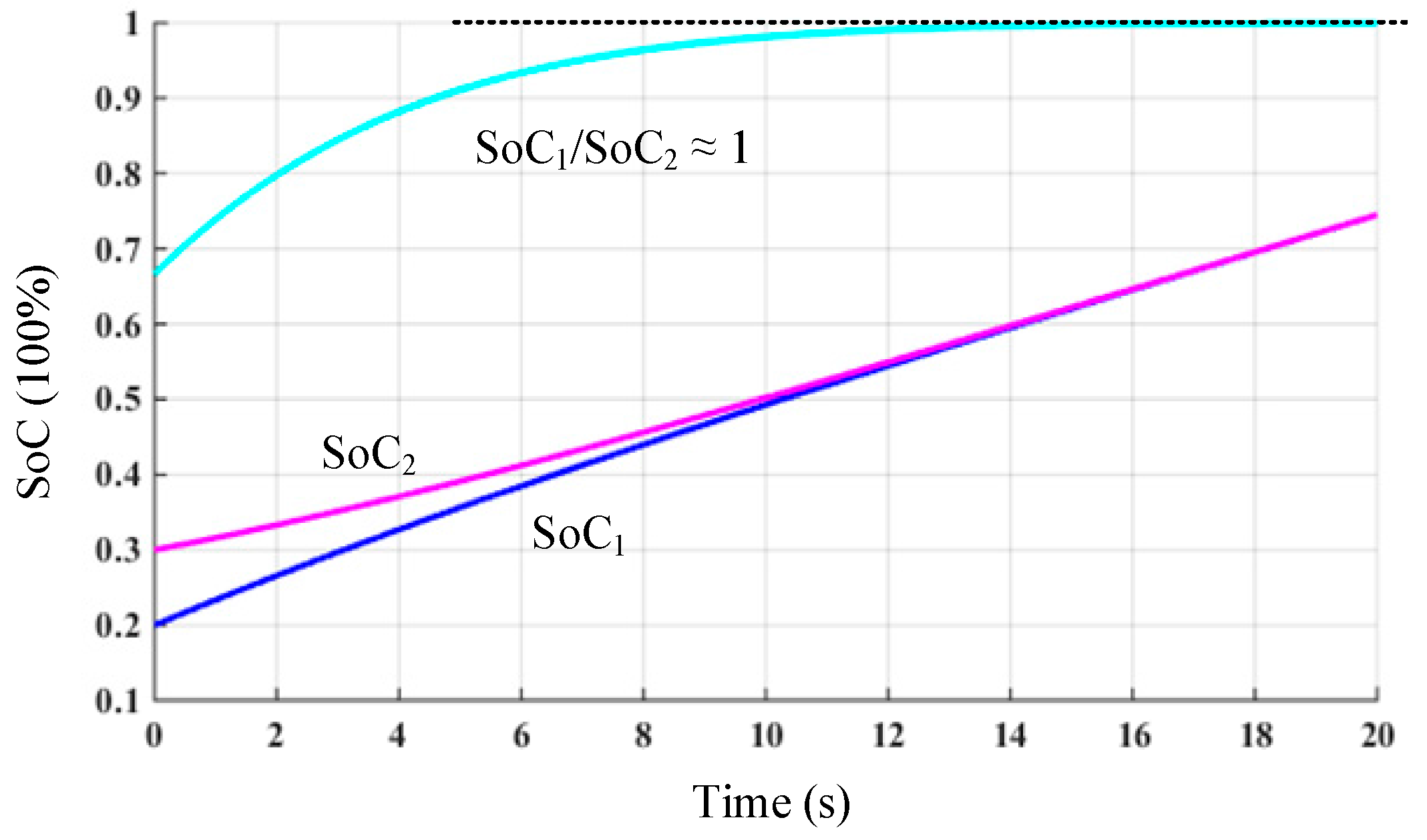 Energies 11 00322 g009 550
