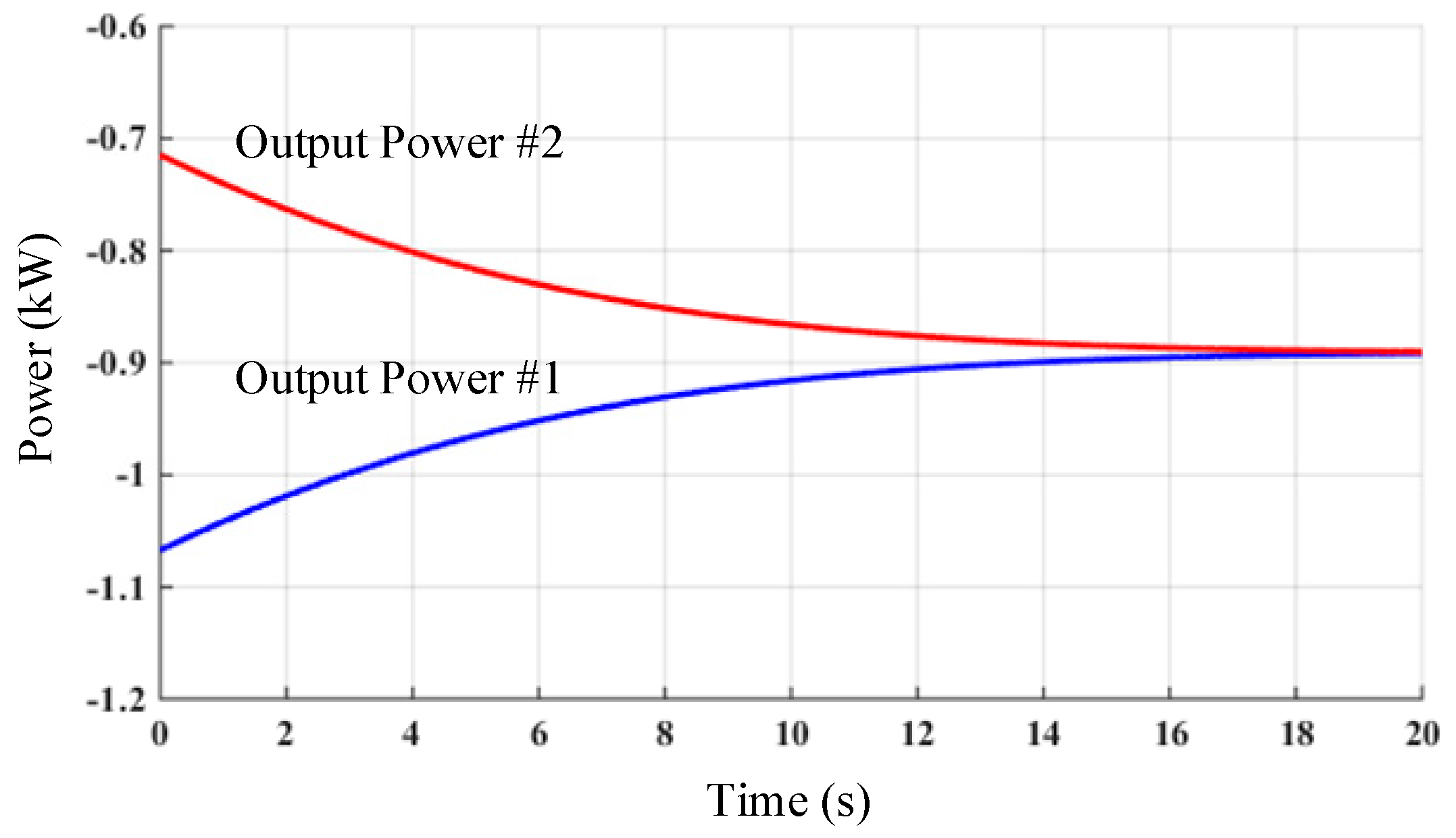Energies 11 00322 g010 550