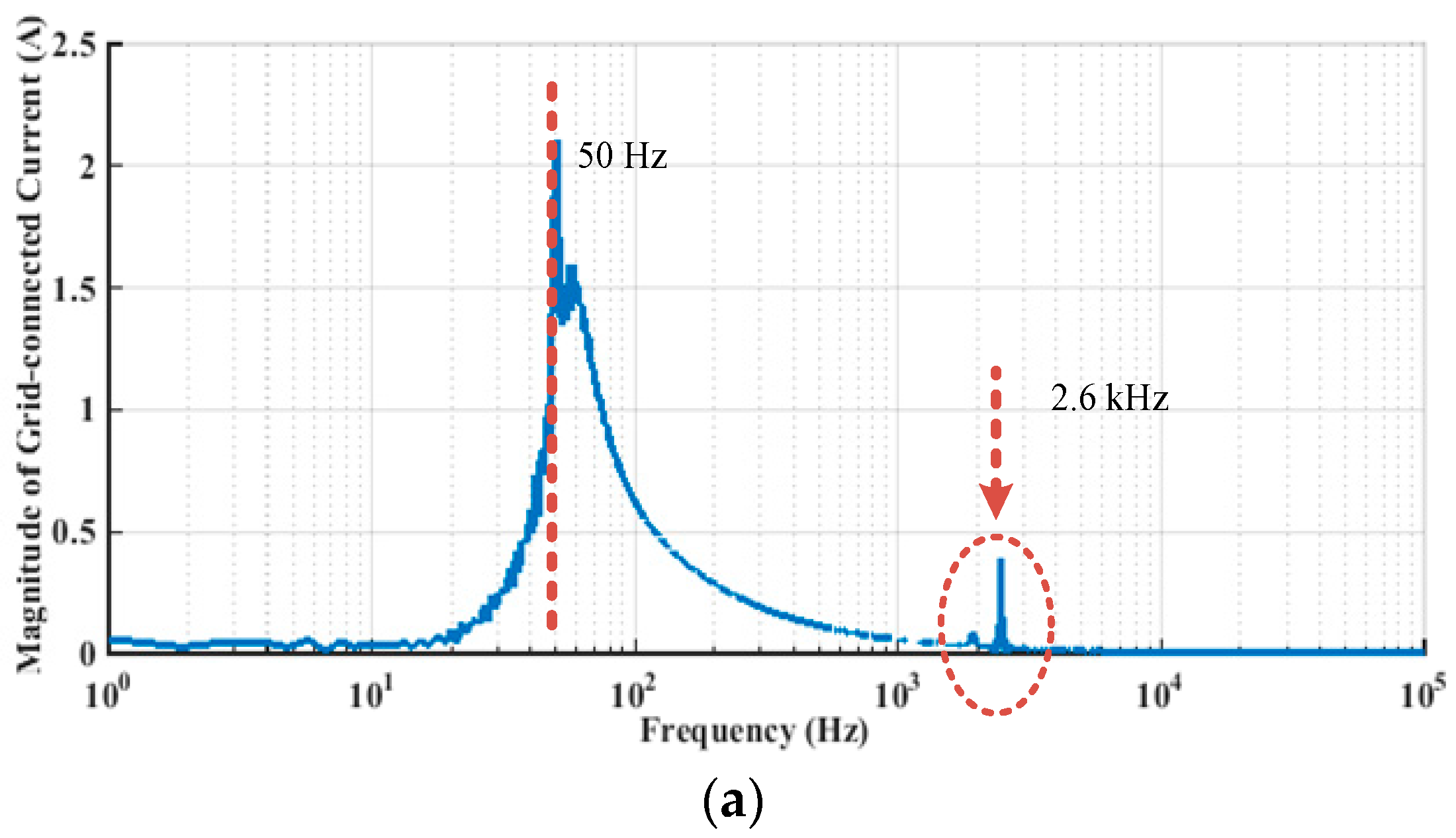 Energies 11 00322 g012a 550