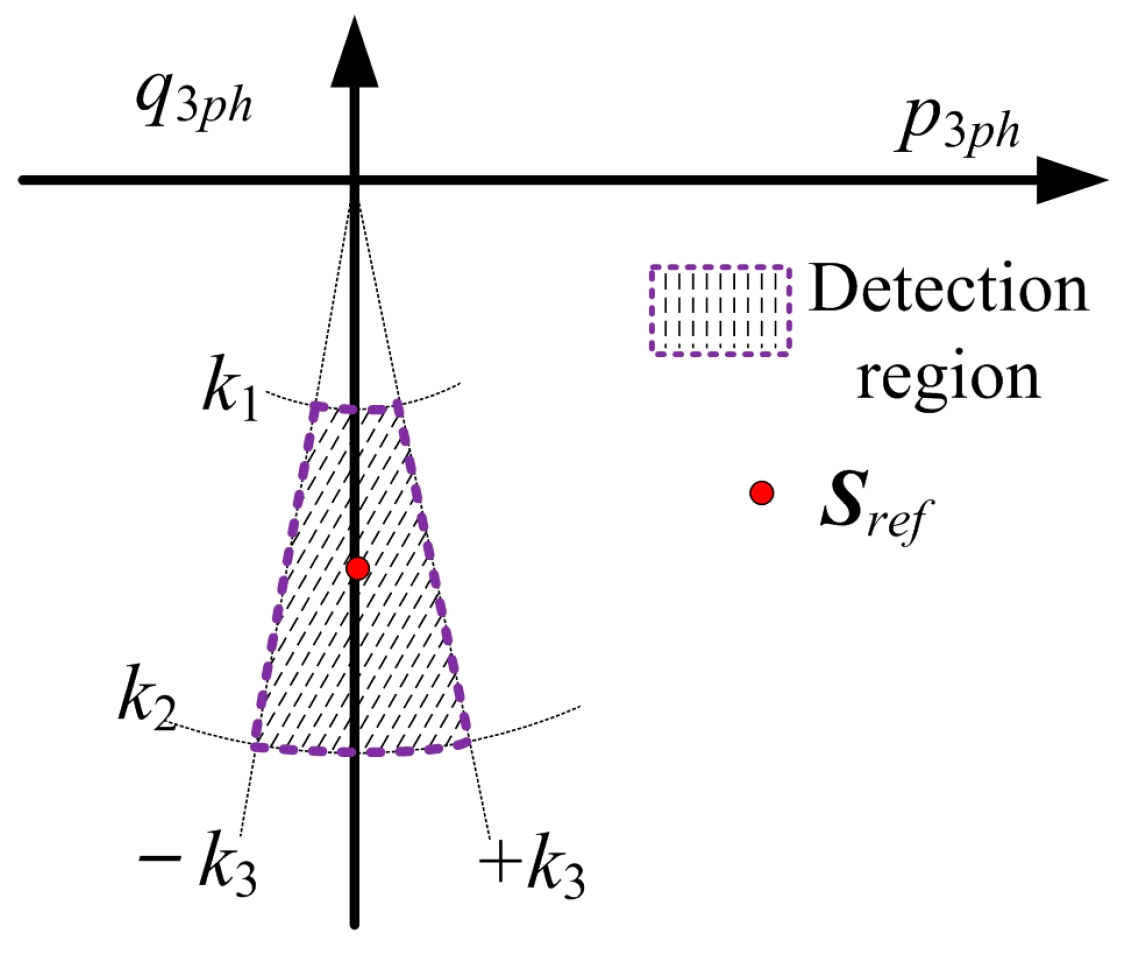 Energies 11 00323 g001 550