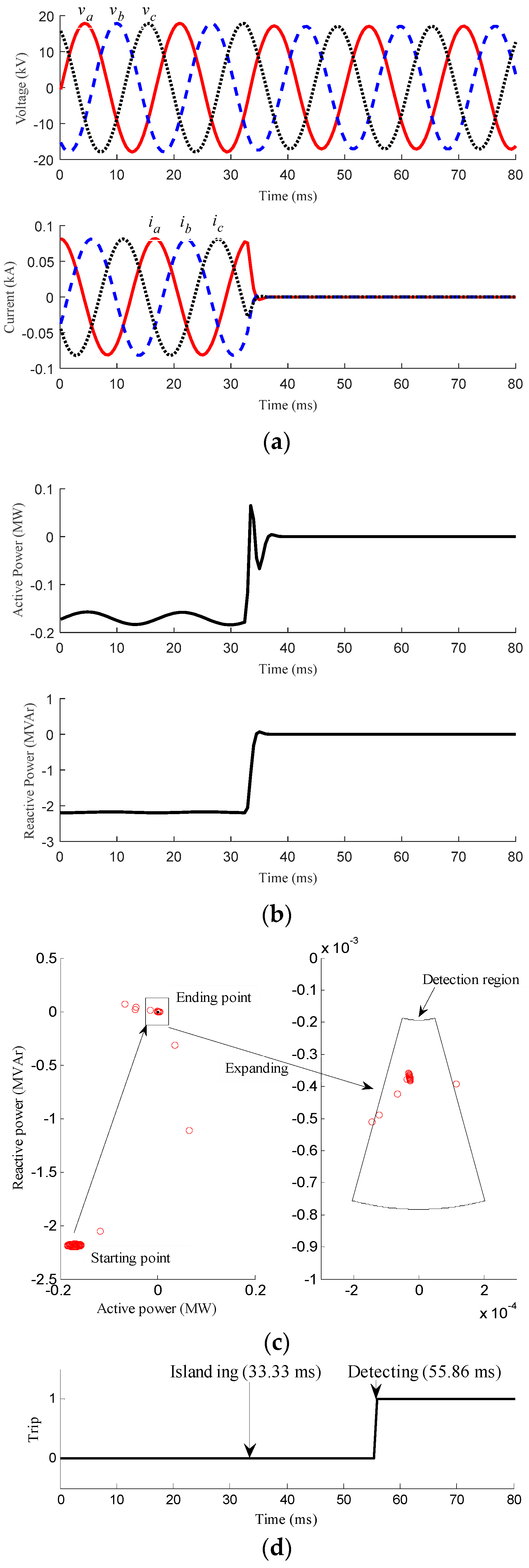 Energies 11 00323 g003 550