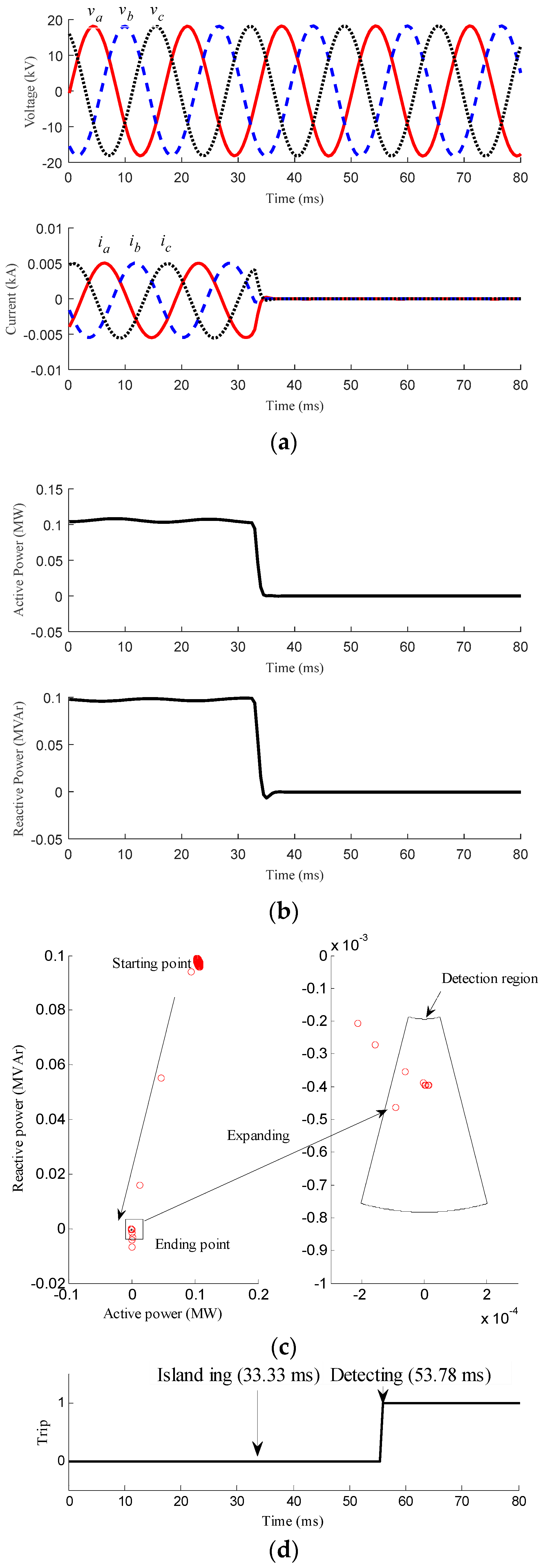 Energies 11 00323 g004 550