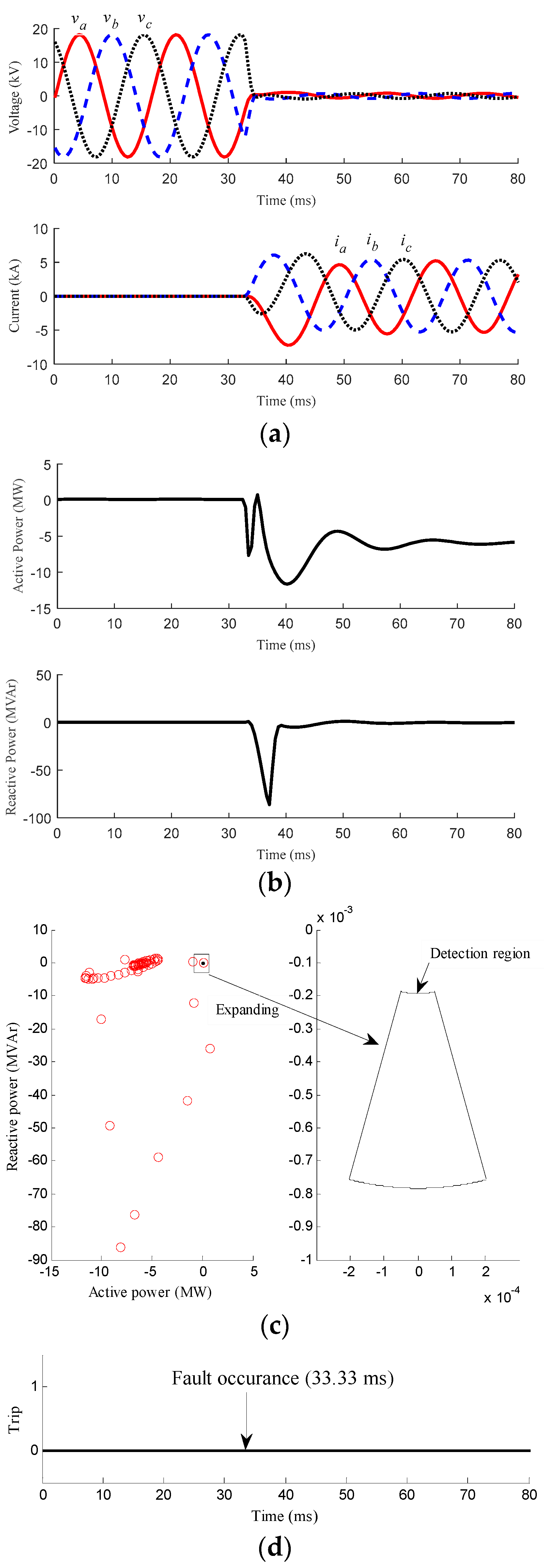Energies 11 00323 g006 550