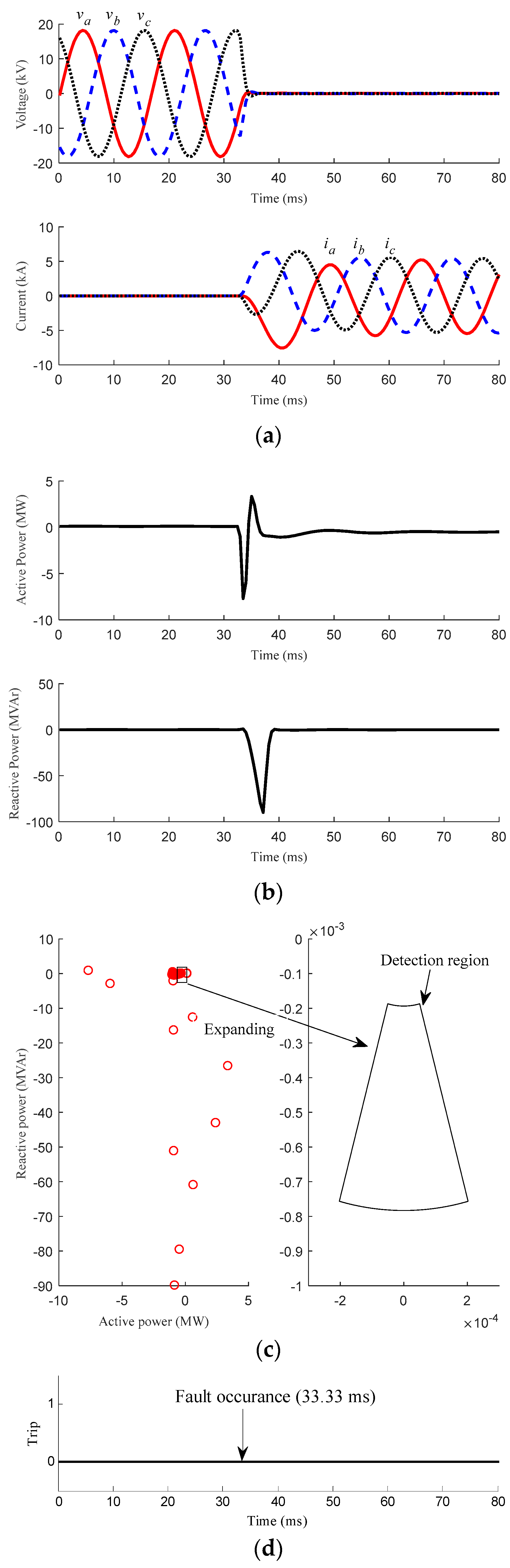 Energies 11 00323 g007 550